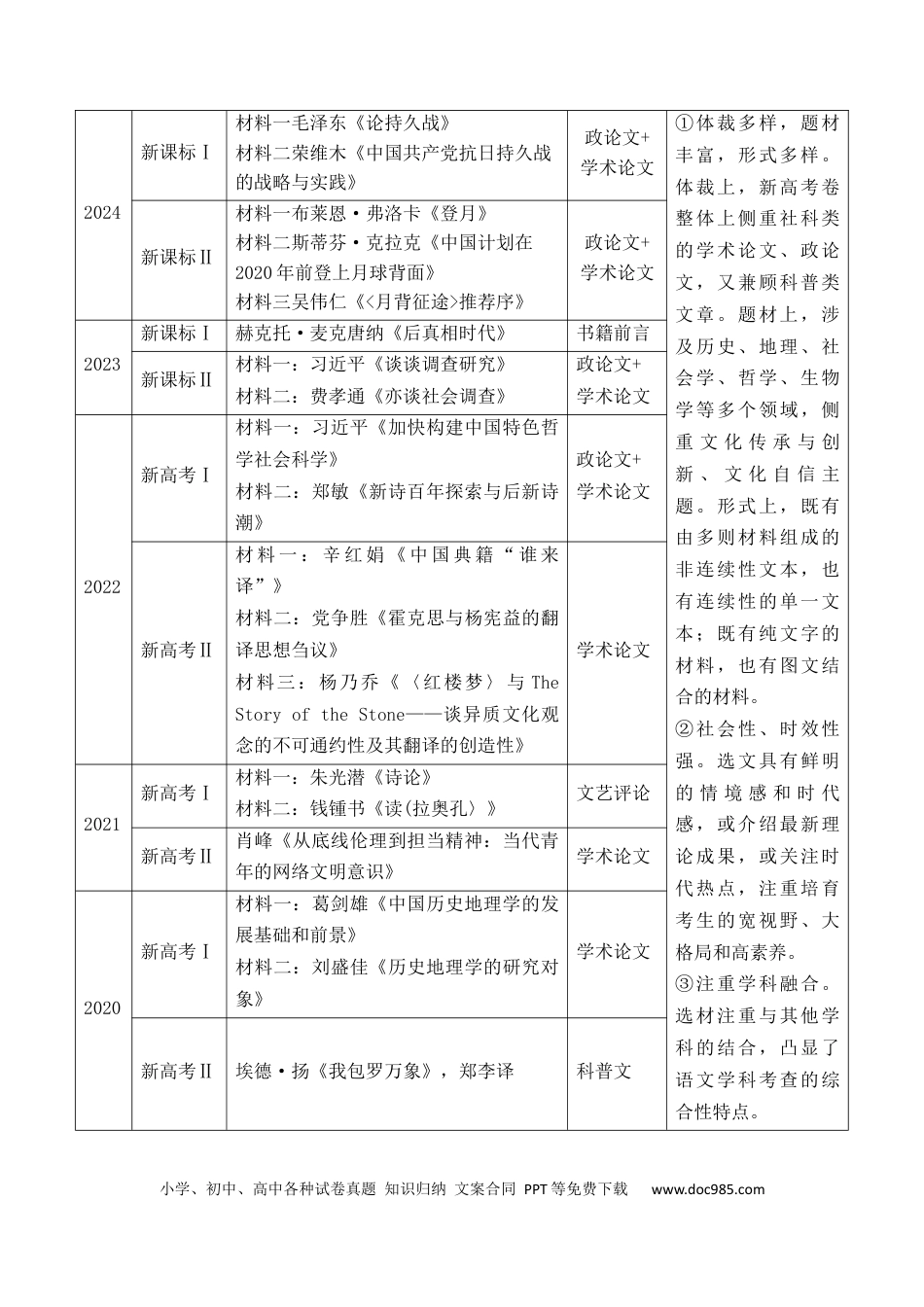 高考语文 信息类文本阅读（讲义）-2025年高考语文新课标命题方法分析及创新策略(1) (1).docx