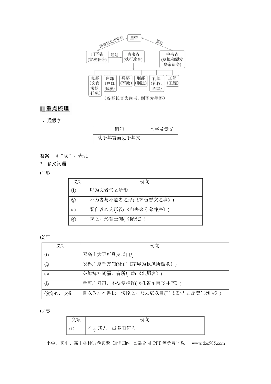 高考语文 选修(二)　单篇梳理7　上枢密韩太尉书.docx