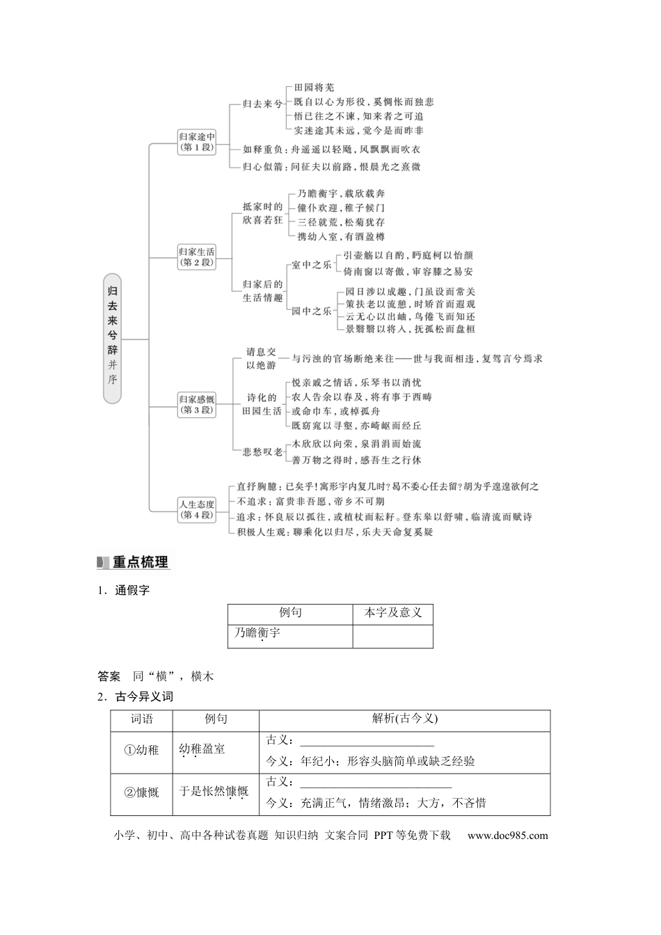 高考语文 选择性必修下册(二)　单篇梳理4　归去来兮辞并序.docx