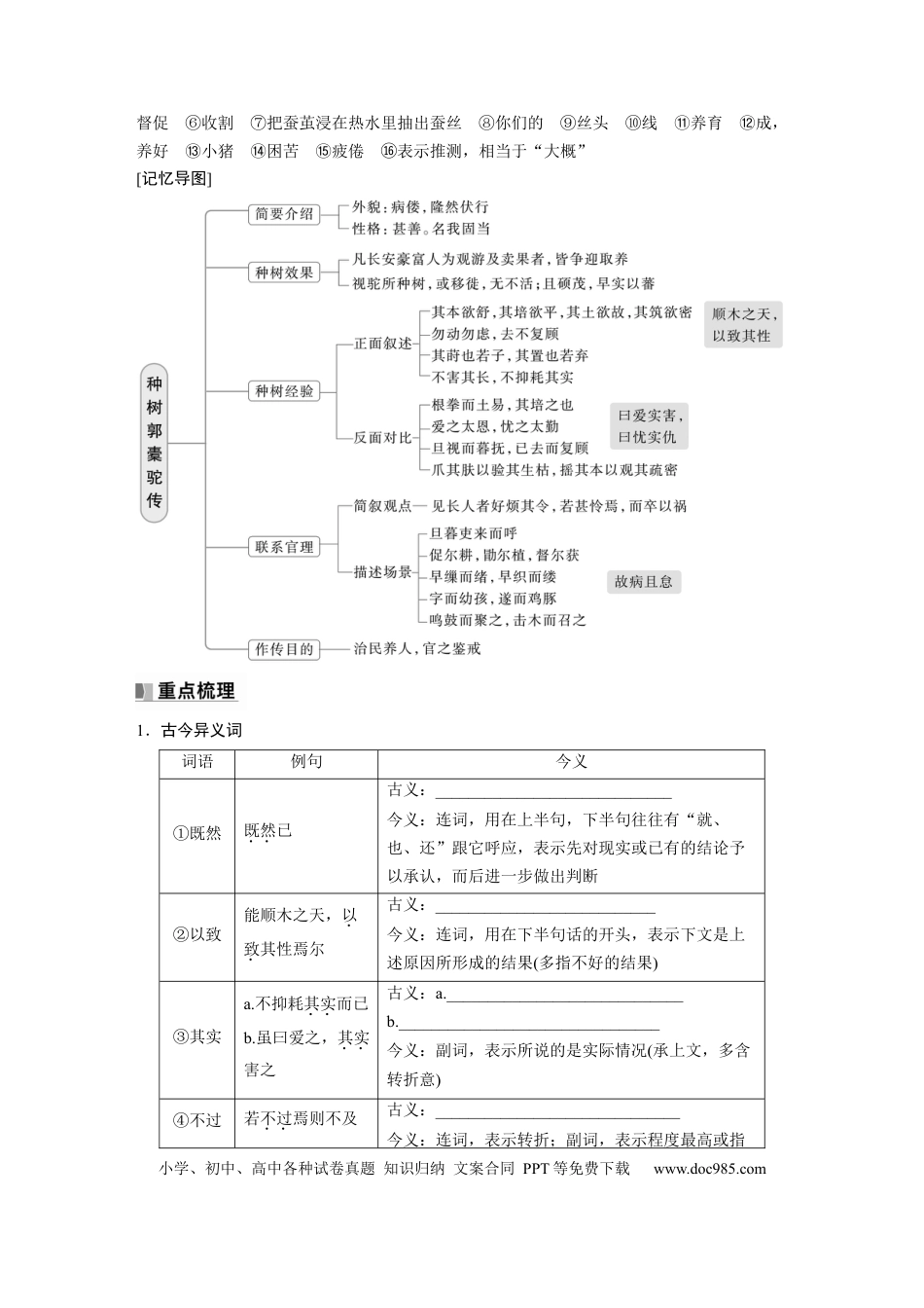高考语文 选择性必修下册(二)　单篇梳理5　种树郭橐驼传.docx