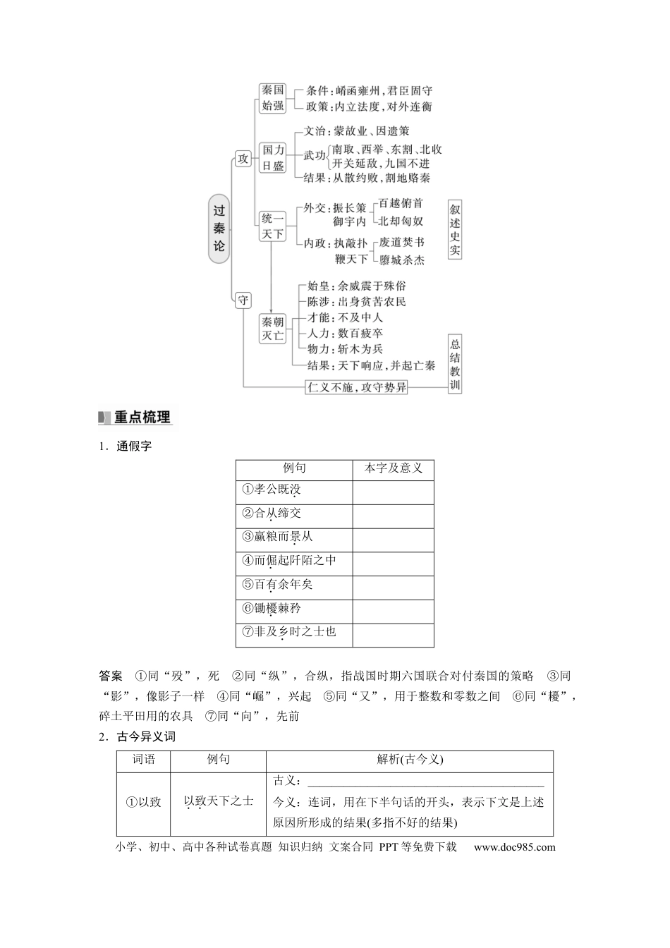 高考语文 选择性必修中册(二)　单篇梳理4　过秦论.docx