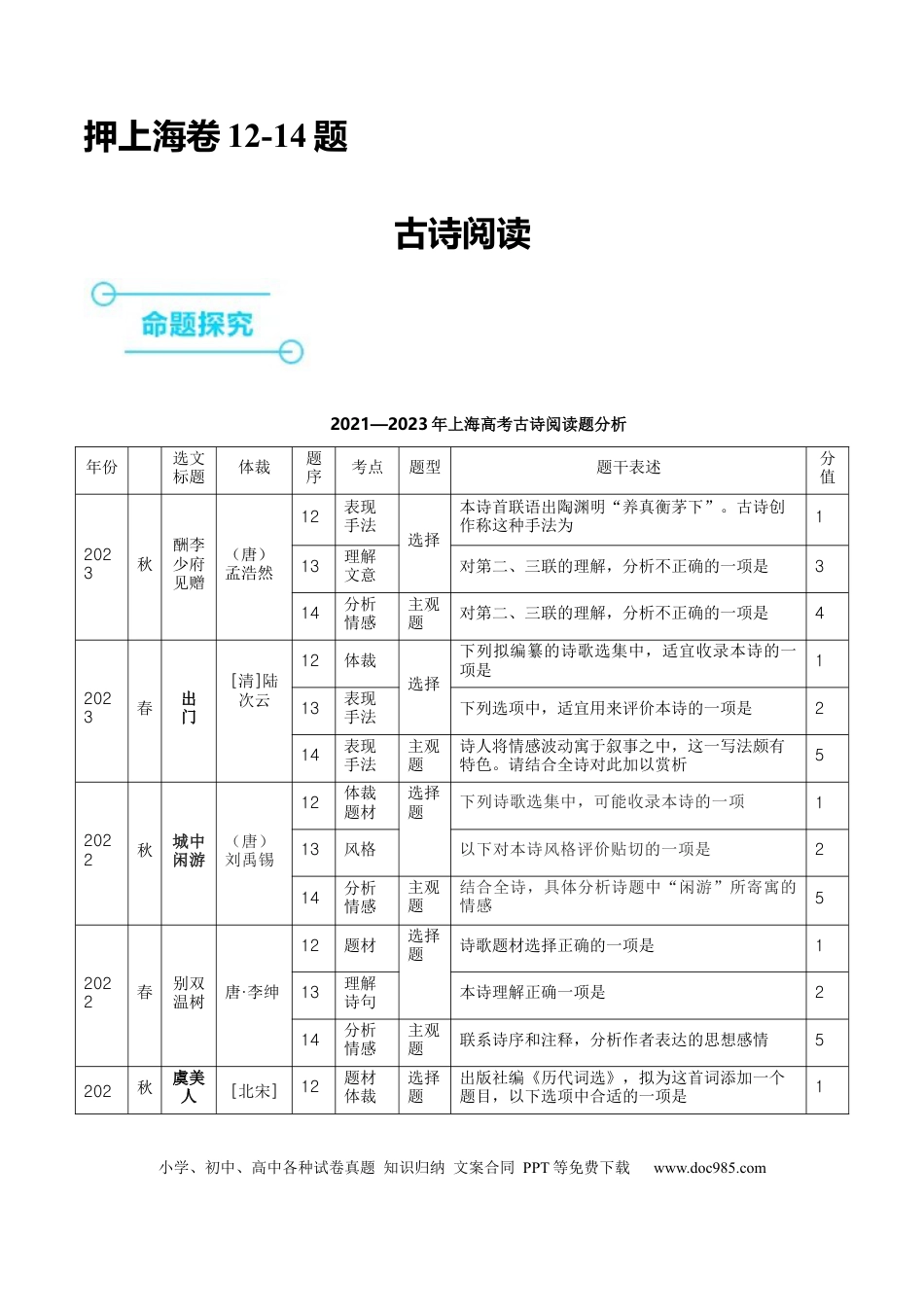 高考语文 押上海卷第12-14题（古诗阅读）（原卷版）-备战2024年高考语文临考题号押题（上海卷）(1).docx