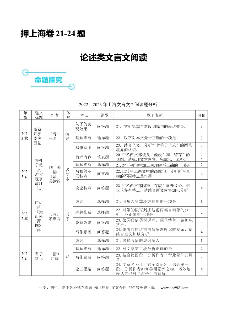 高考语文 押上海卷第21-24题（论述类文言文阅读）（原卷版）-备战2024年高考语文临考题号押题（上海卷） (1).docx