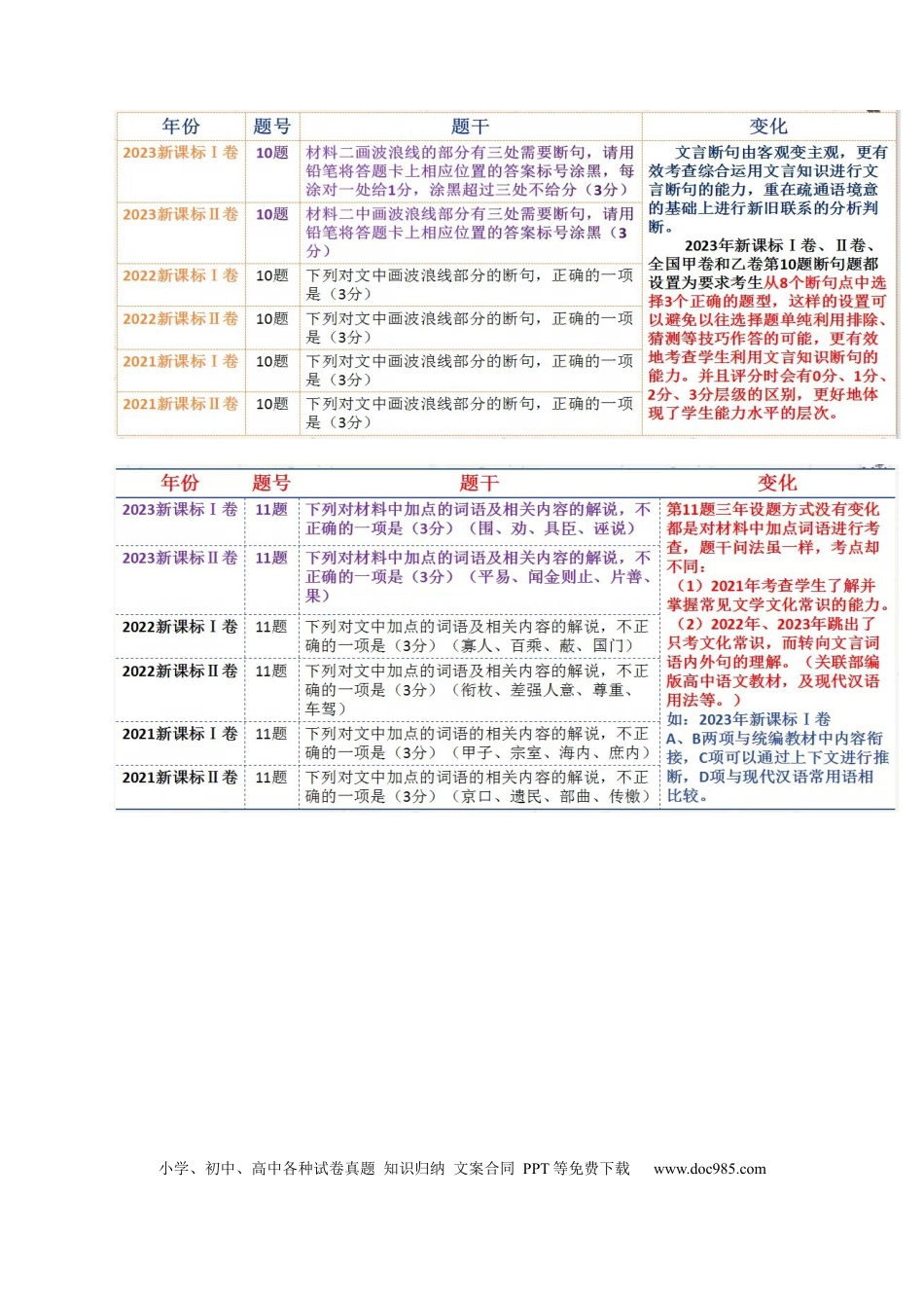高考语文 押新高考卷10-14题（文言文阅读）（原卷版）-备战2024年高考语文临考题号押题（新高考通用）(1).docx