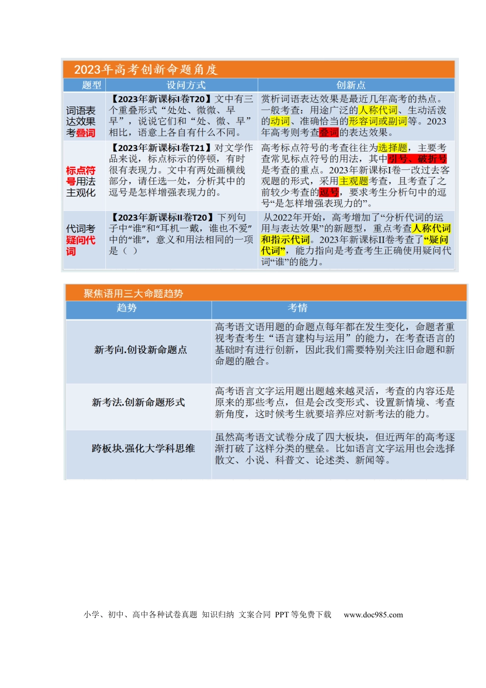 高考语文 押新高考卷18-22题（语言文字运用）（原卷版）-备战2024年高考语文临考题号押题（新高考通用） (1).docx