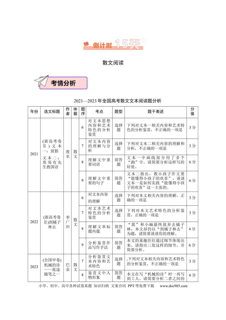 高考语文 语文（二）-2024年高考考前20天终极冲刺攻略(1).docx