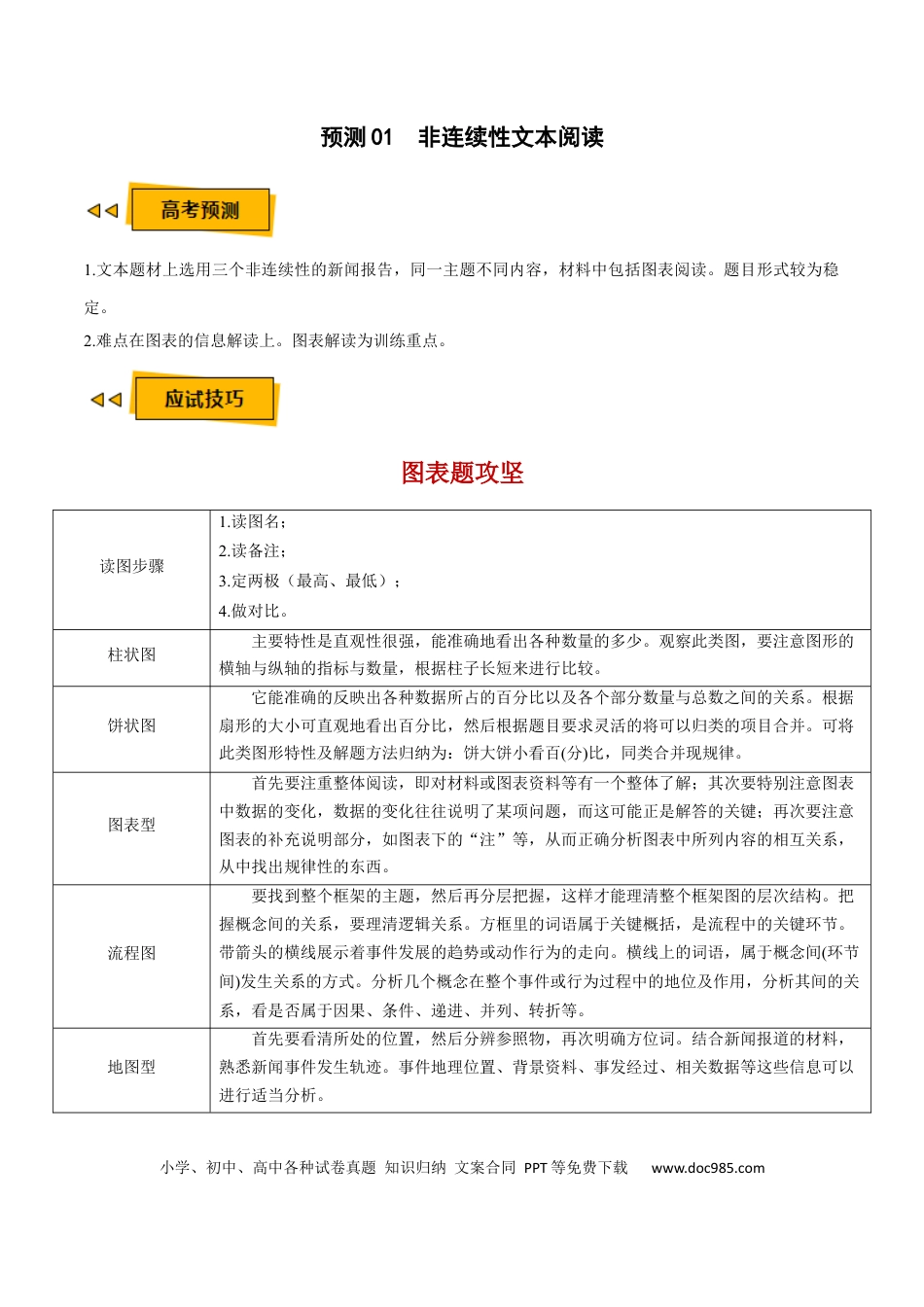 高考语文 预测01  非连续性文本阅读-【临门一脚】2021年高考语文三轮冲刺过关（新高考专用）（解析版）(1).docx