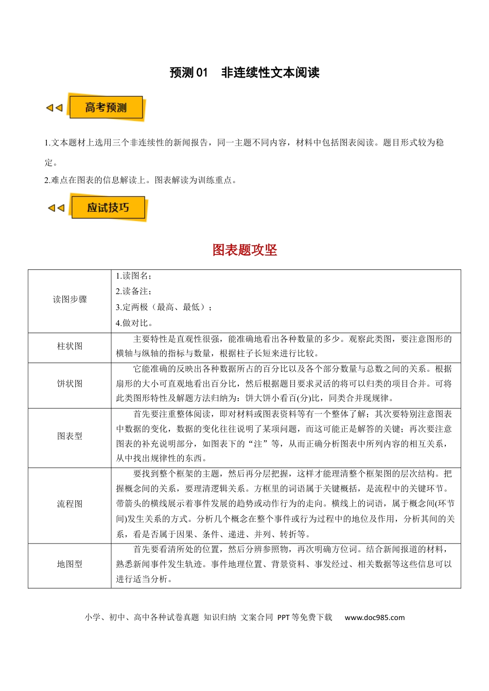 高考语文 预测01  非连续性文本阅读-【临门一脚】2021年高考语文三轮冲刺过关（新高考专用）（原卷版） (1).docx