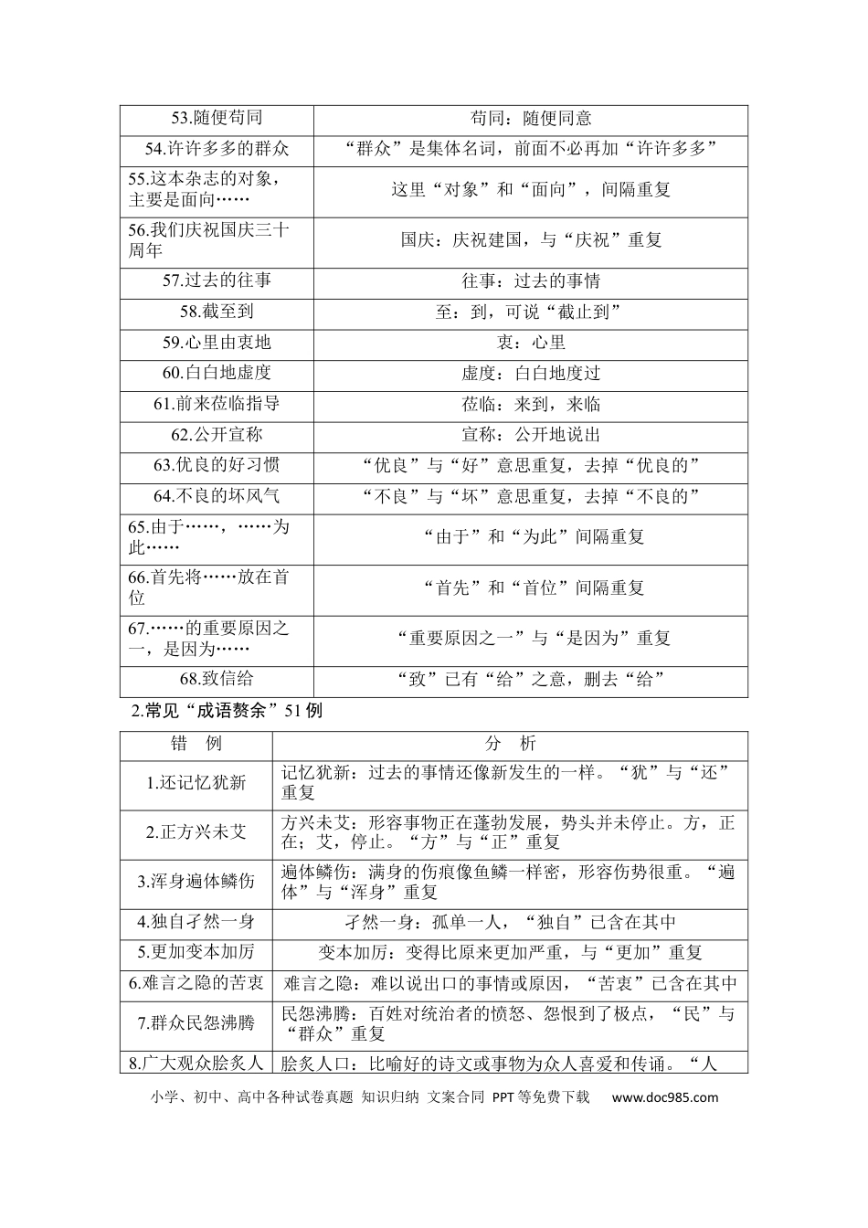 高考语文 知识清单 第1部分 语言文字运用 知识清单3  辨析并修改病句.docx