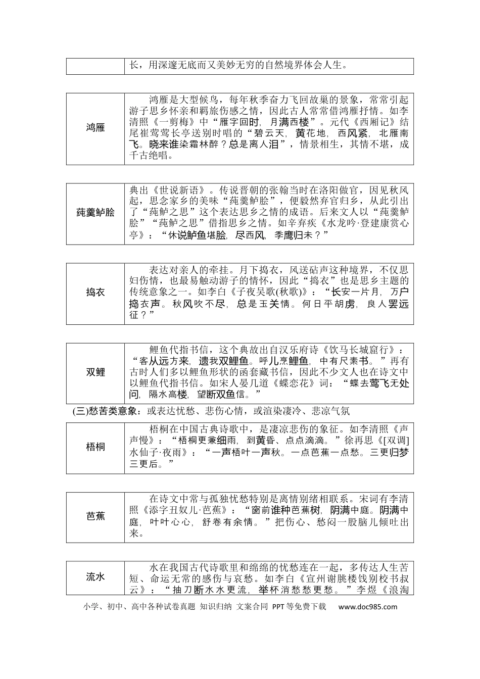 高考语文 知识清单 第2部分 古代诗文阅读 知识清单9  名句助记古诗歌常见意象.docx