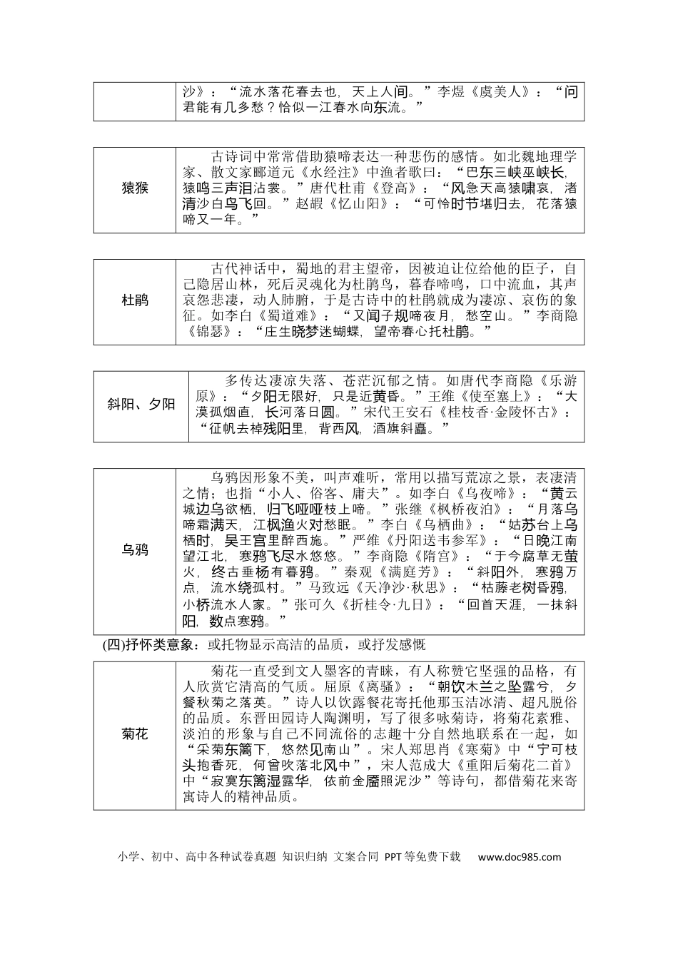 高考语文 知识清单 第2部分 古代诗文阅读 知识清单9  名句助记古诗歌常见意象.docx