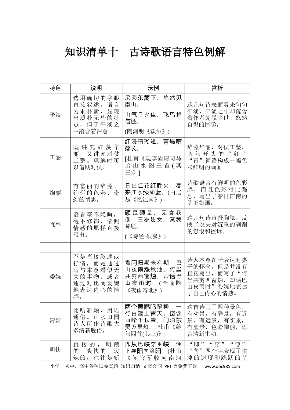 高考语文 知识清单 第2部分 古代诗文阅读 知识清单10  古诗歌语言特色例解.docx