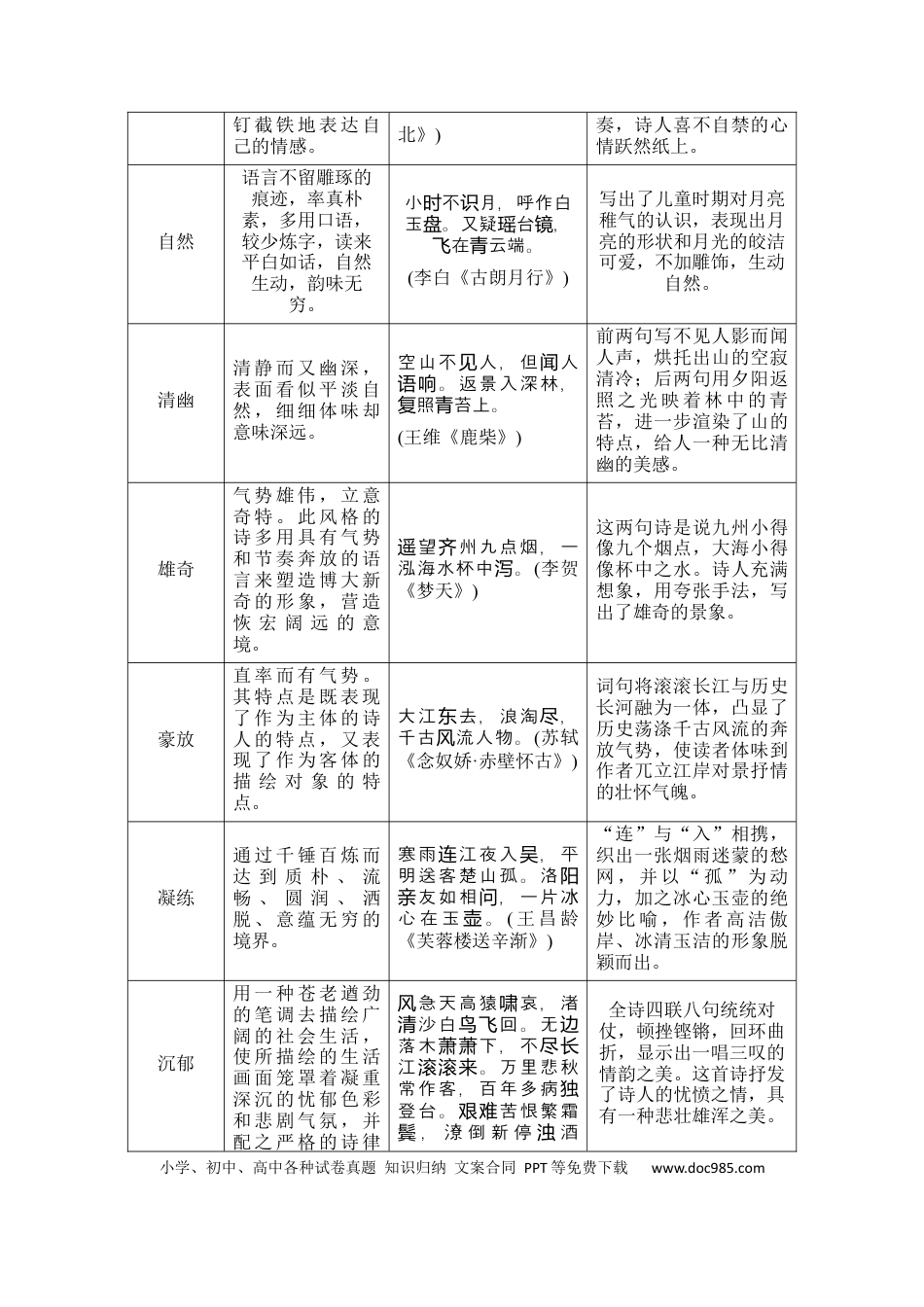 高考语文 知识清单 第2部分 古代诗文阅读 知识清单10  古诗歌语言特色例解.docx