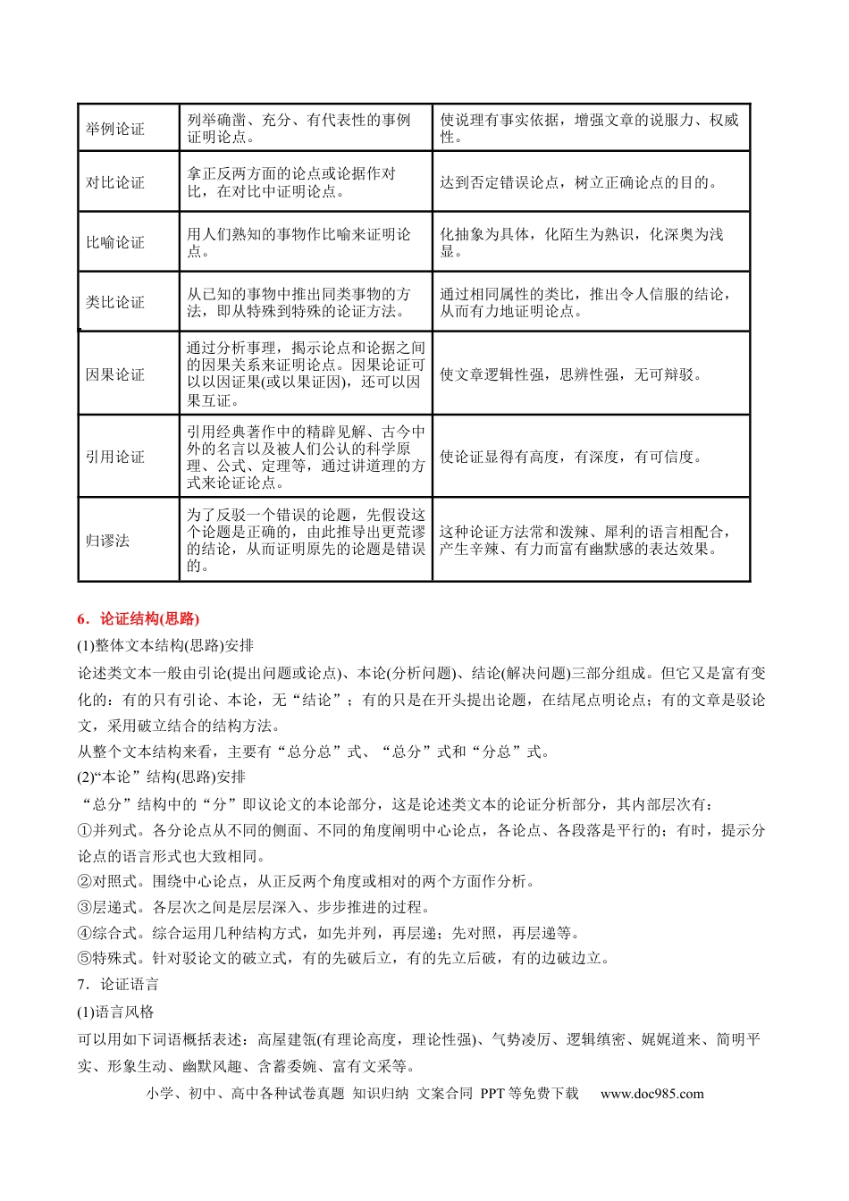 高考语文 重难点01  论述类文本阅读之论证分析-2023年高考语文【热点•重点•难点】专练（全国通用）（解析版）(1).docx