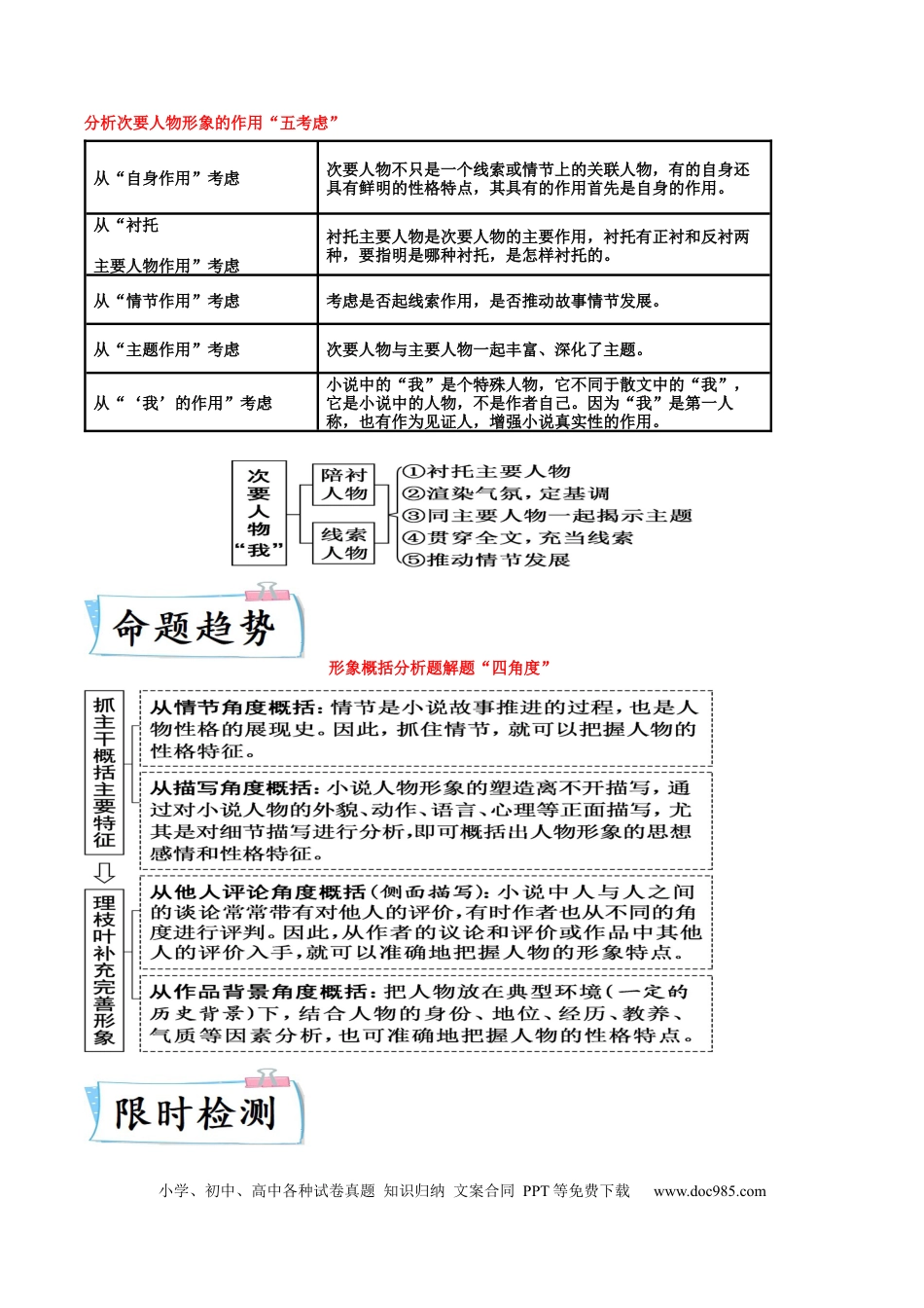 高考语文 重难点05  小说文本阅读之探究人物形象-2023年高考语文【热点•重点•难点】专练（全国通用）（解析版）(1).docx