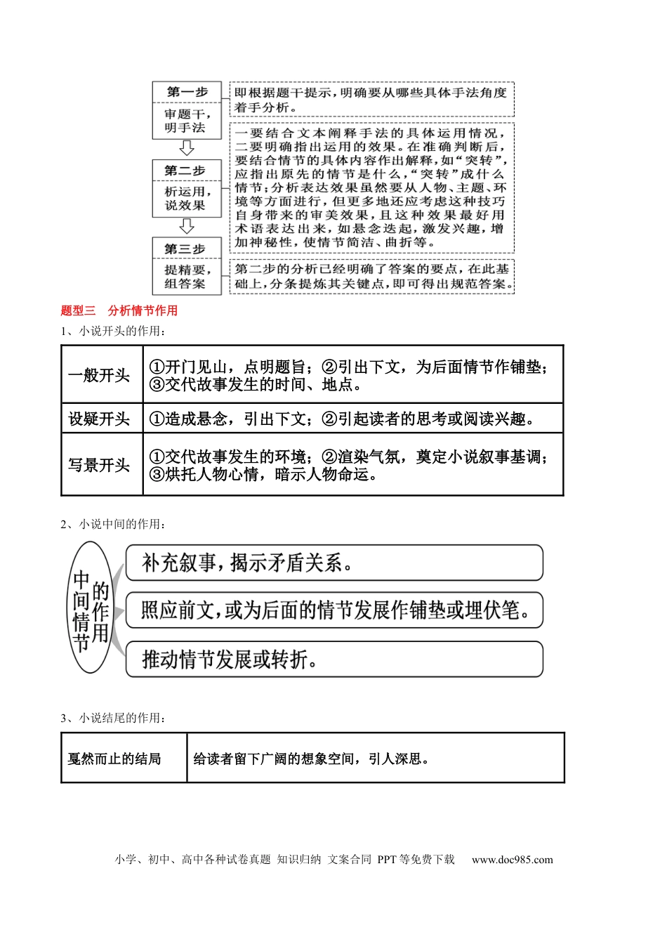 高考语文 重难点06  小说文本阅读之探究情节-2023年高考语文【热点•重点•难点】专练（全国通用）（原卷版） (1).docx