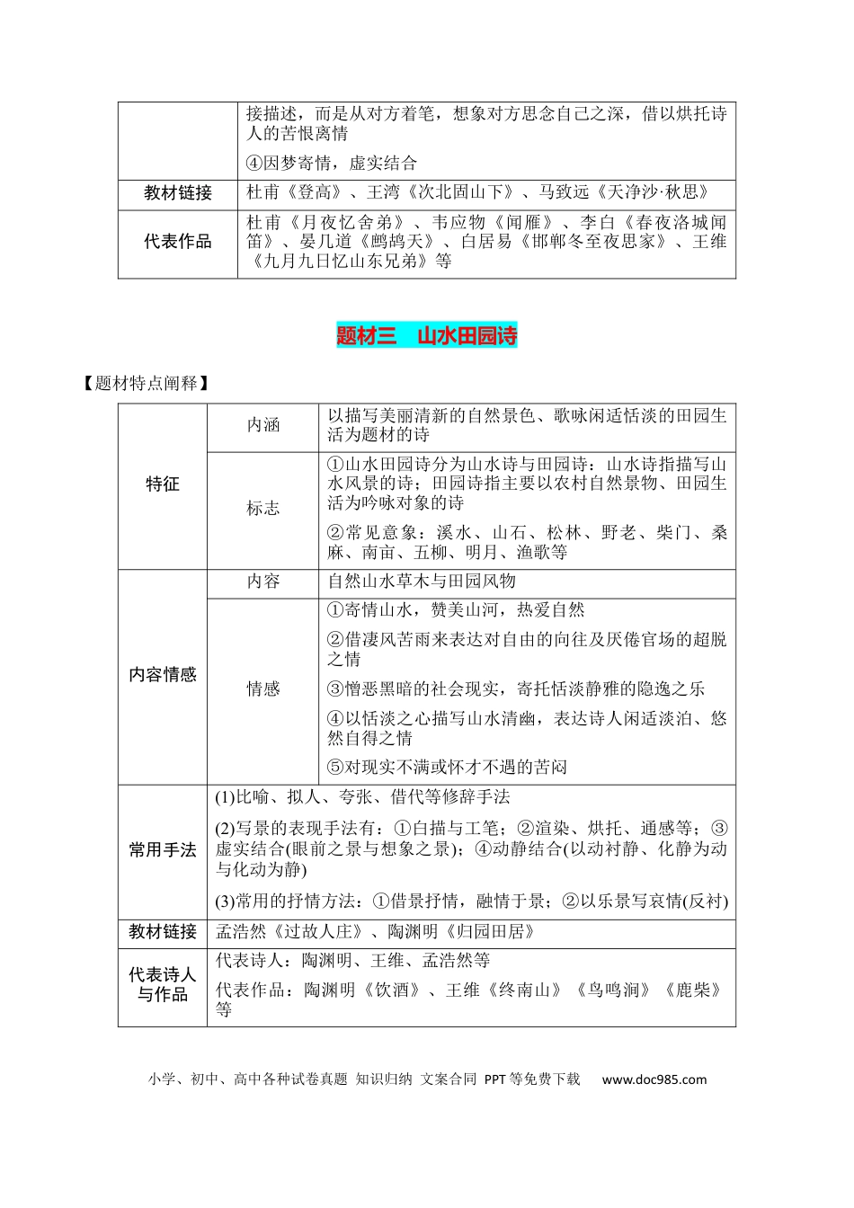 高考语文 专题01：古代诗歌常见题材（解析版）-【上好课】2025年高考语文一轮复习知识清单 (1).docx