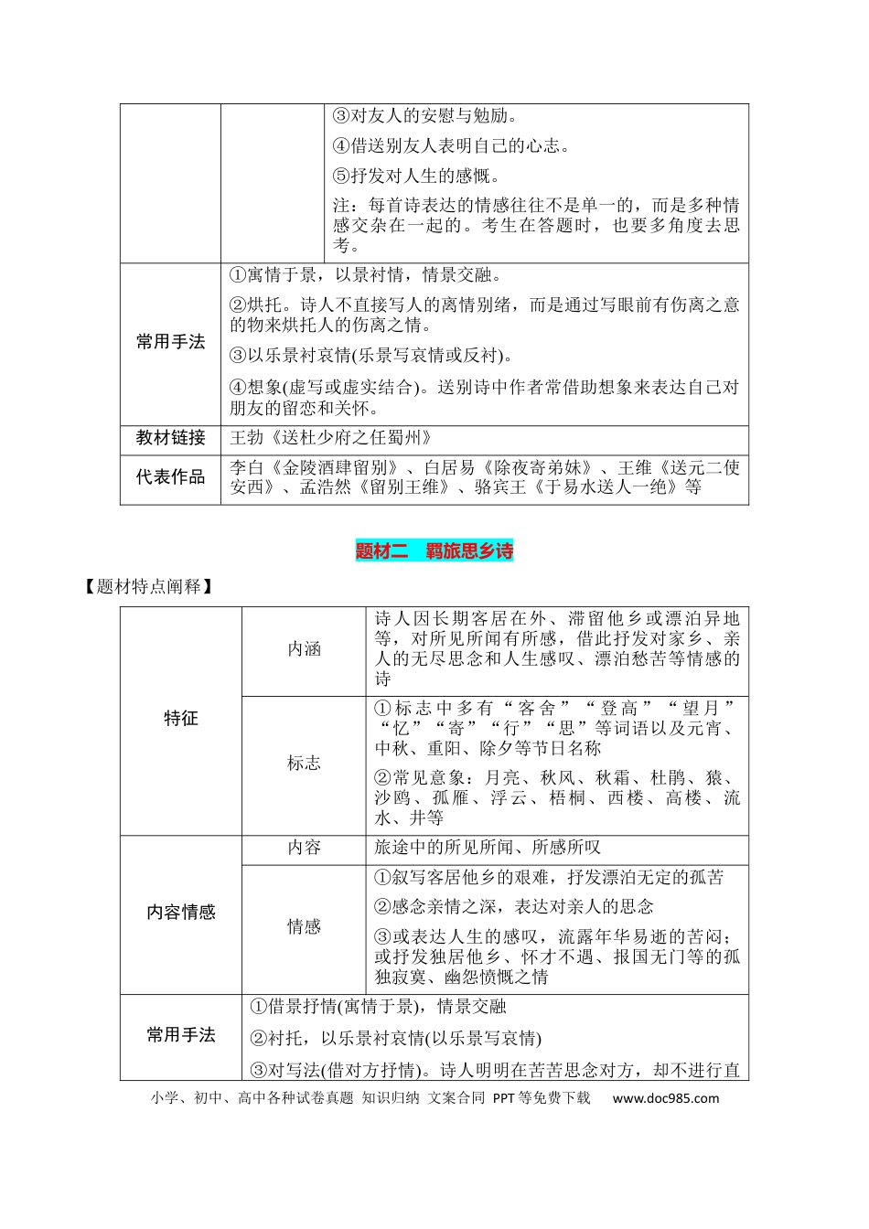 高考语文 专题01：古代诗歌常见题材（原卷版）-【上好课】2025年高考语文一轮复习知识清单 (1).docx
