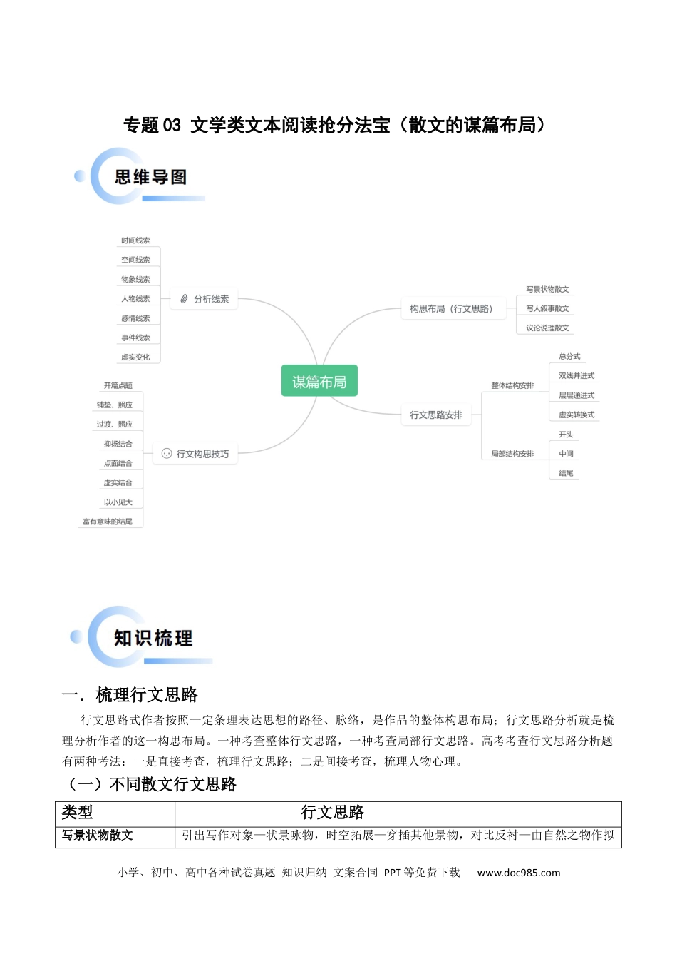 高考语文 专题03 文学类文本阅读抢分法宝（散文的谋篇布局）（解析版） (1).docx