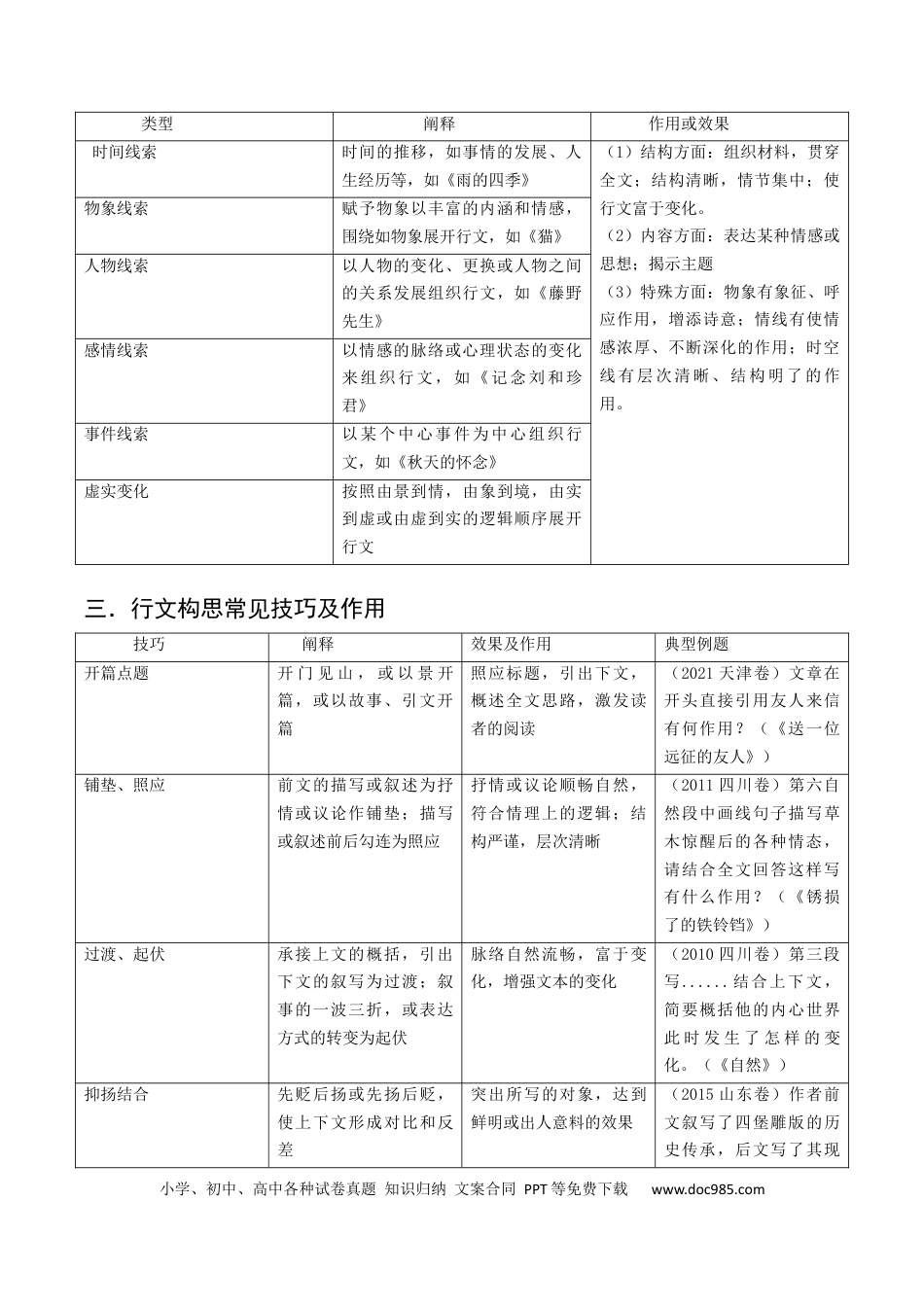高考语文 专题03文学类文本阅读抢分法宝（散文的谋篇布局）（原卷版）(1).docx