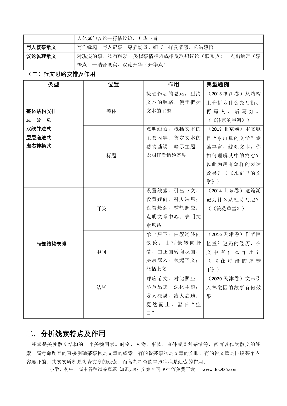 高考语文 专题03文学类文本阅读抢分法宝（散文的谋篇布局）（原卷版） (1).docx