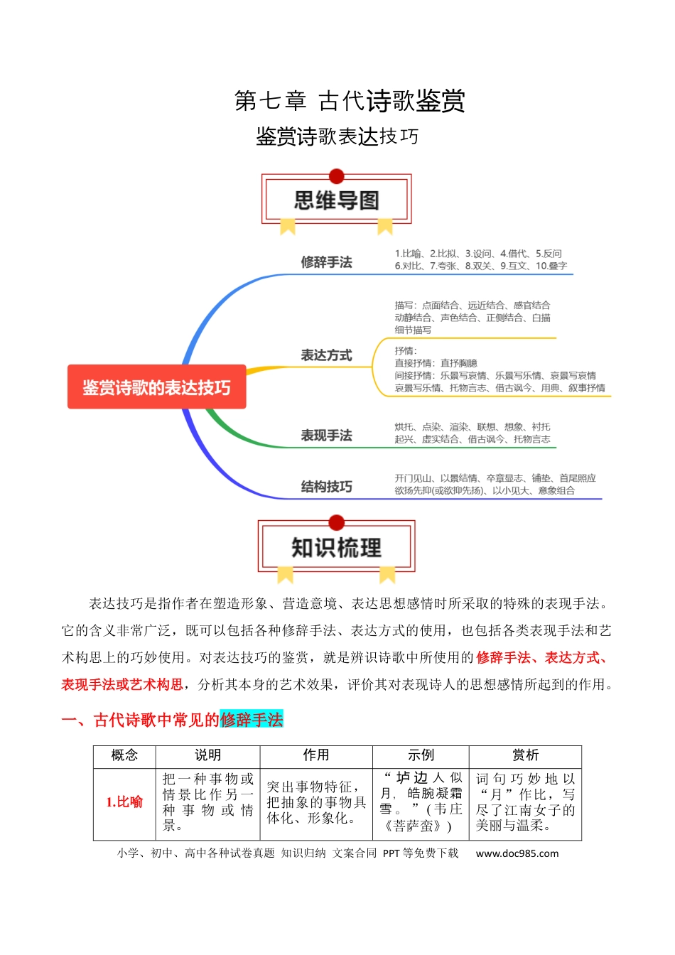 高考语文 专题04：鉴赏诗歌表达技巧（原卷版）-【上好课】2025年高考语文一轮复习知识清单(1).docx