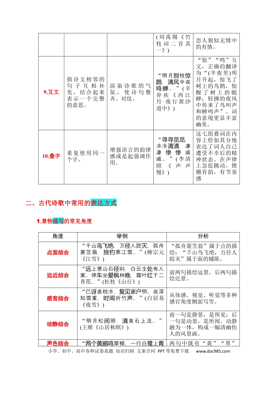 高考语文 专题04：鉴赏诗歌表达技巧（原卷版）-【上好课】2025年高考语文一轮复习知识清单 (1).docx