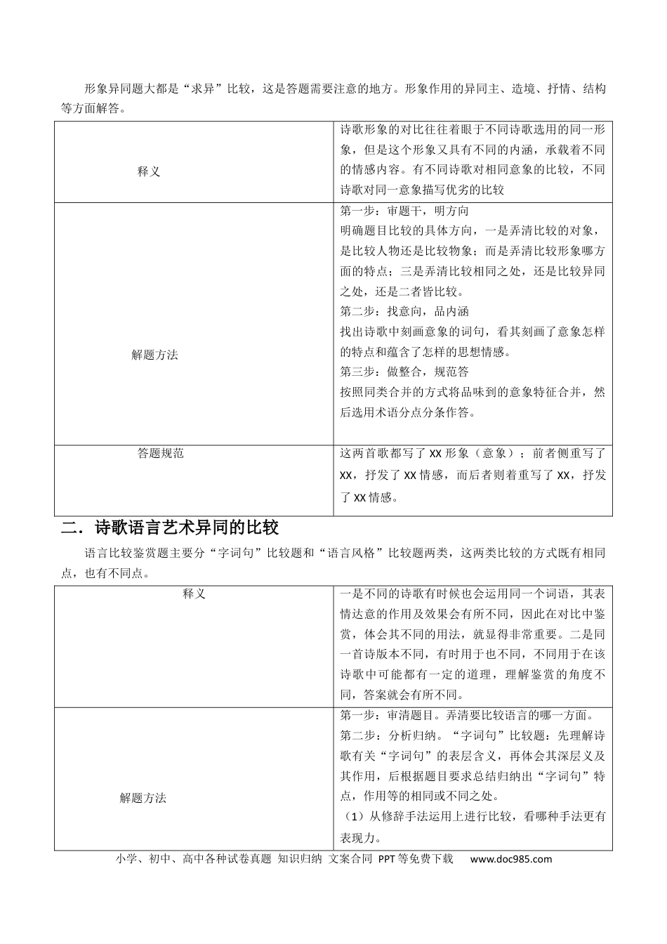 高考语文 专题05 古代诗歌阅读抢分法宝（比较阅读鉴赏）（解析版） (1).docx