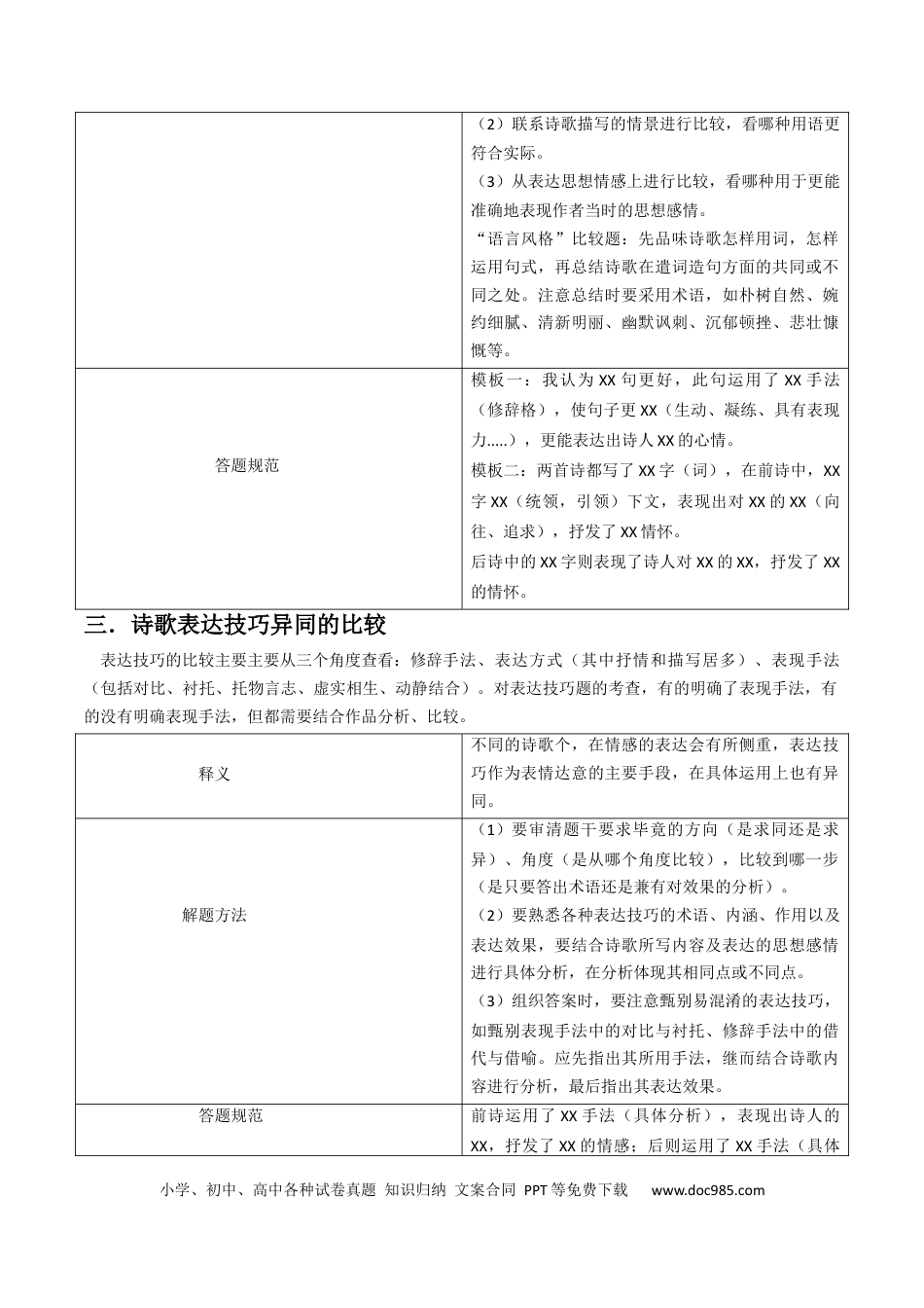 高考语文 专题05 古代诗歌阅读抢分法宝（比较阅读鉴赏）（解析版） (1).docx