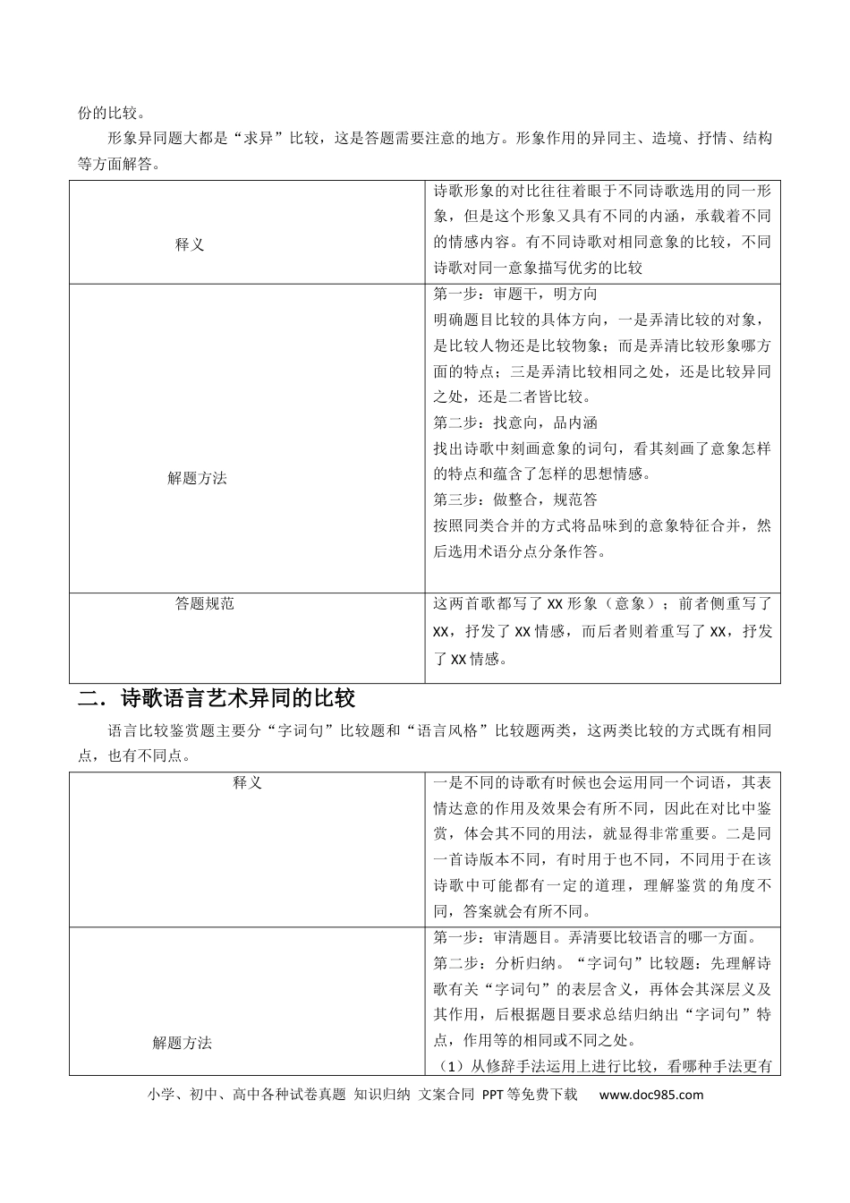 高考语文 专题05 古代诗歌阅读抢分法宝（比较阅读鉴赏）（原卷版）(1).docx