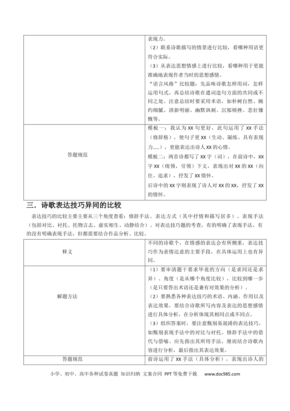 高考语文 专题05 古代诗歌阅读抢分法宝（比较阅读鉴赏）（原卷版）(1).docx