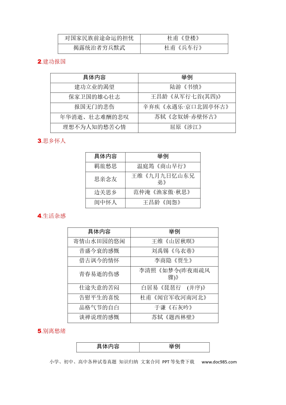 高考语文 专题05：评价诗歌思想内容和观点态度（解析版）-【上好课】2025年高考语文一轮复习知识清单(1).docx