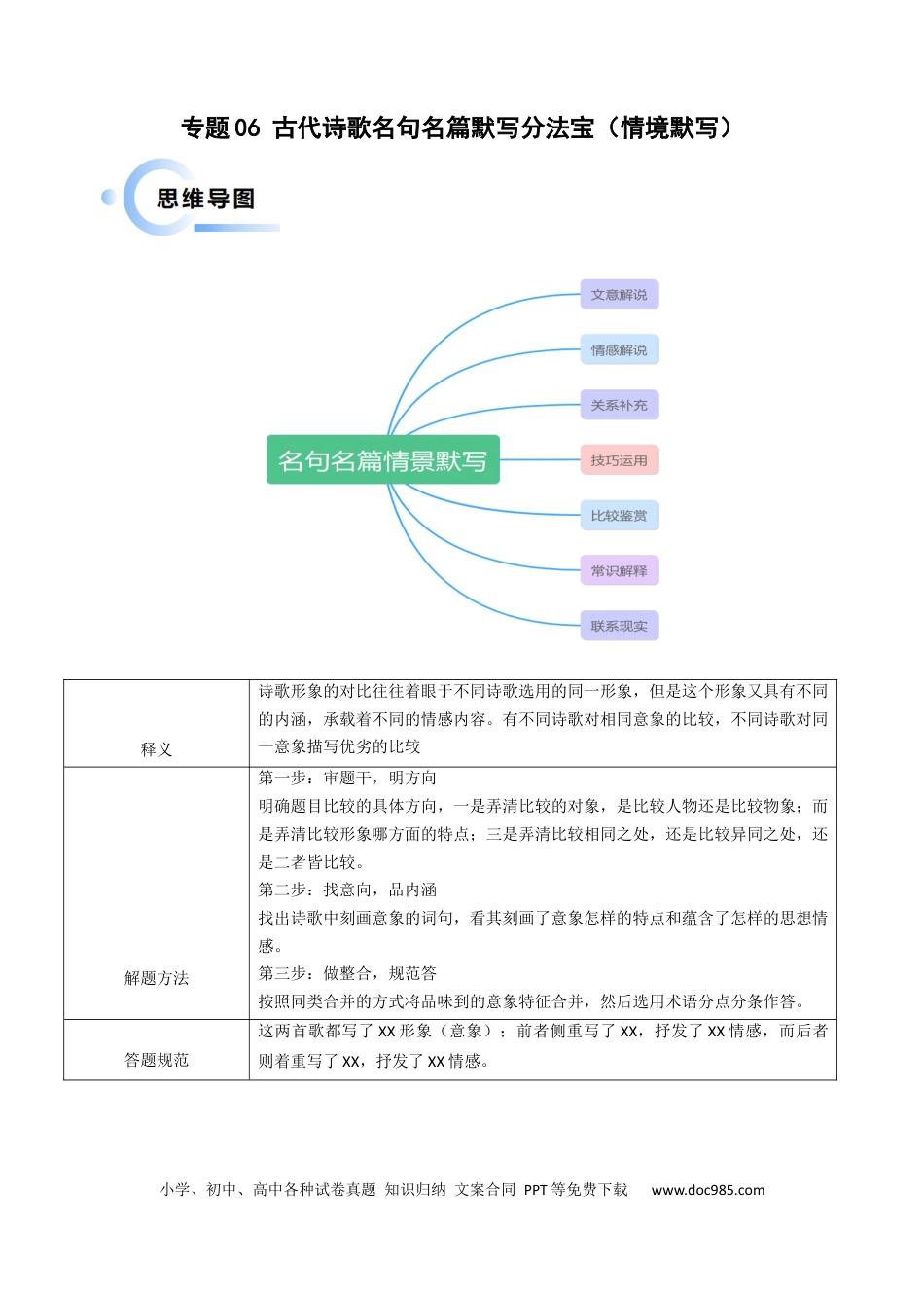 高考语文 专题06 古代诗歌名句名篇默写分法宝（情境默写）解析版(1).docx