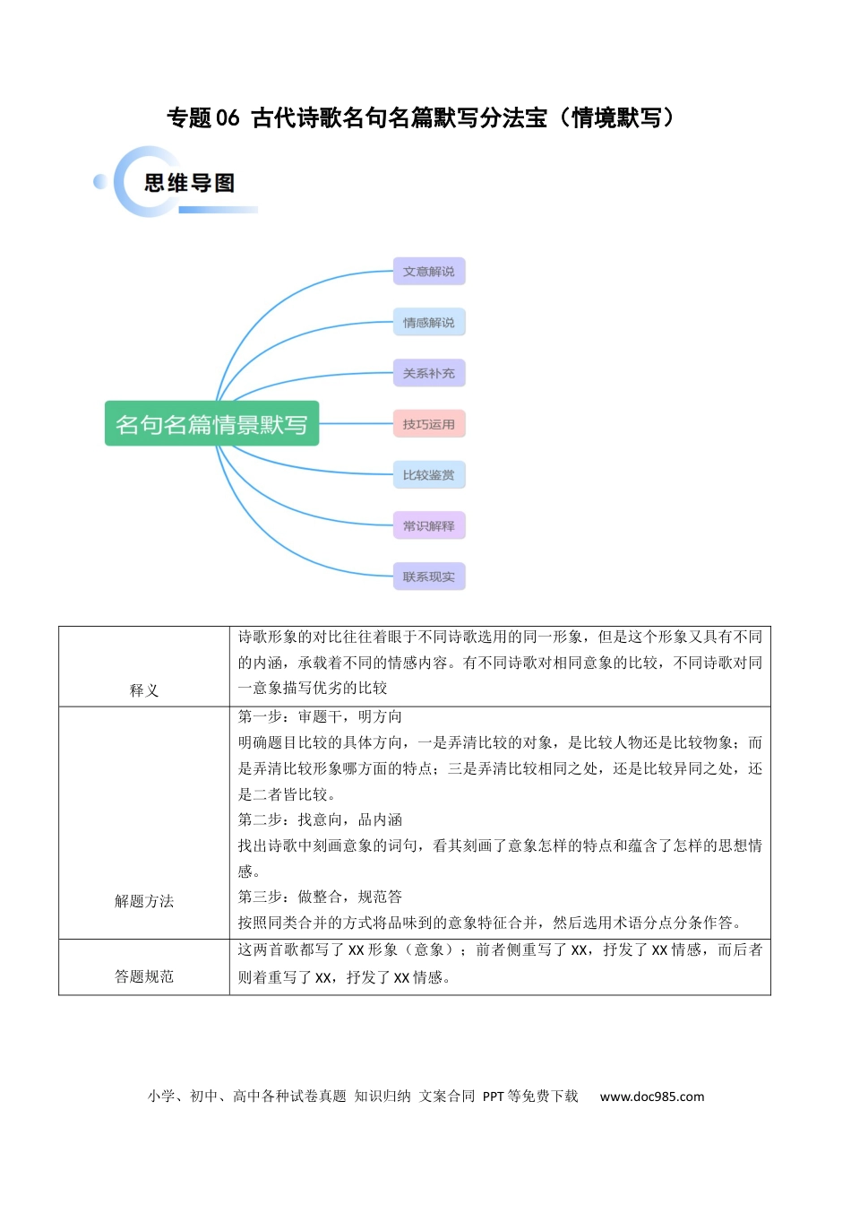 高考语文 专题06 古代诗歌名句名篇默写分法宝（情境默写）原卷版(1).docx