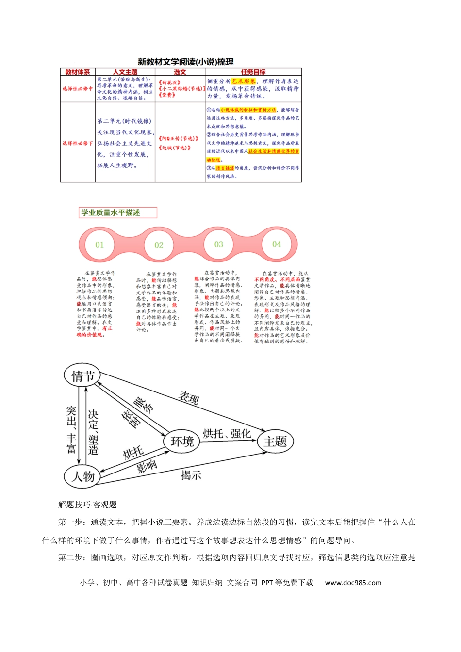 高考语文 专题06+鉴赏小说的艺术特色客观题（讲义）-2024年高考语文二轮复习讲练测（新教材新高考）(1).docx