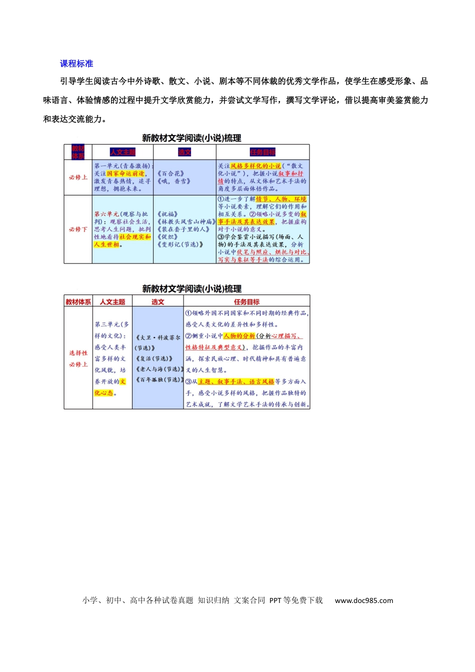 高考语文 专题06+鉴赏小说的艺术特色客观题（讲义）-2024年高考语文二轮复习讲练测（新教材新高考） (1).docx