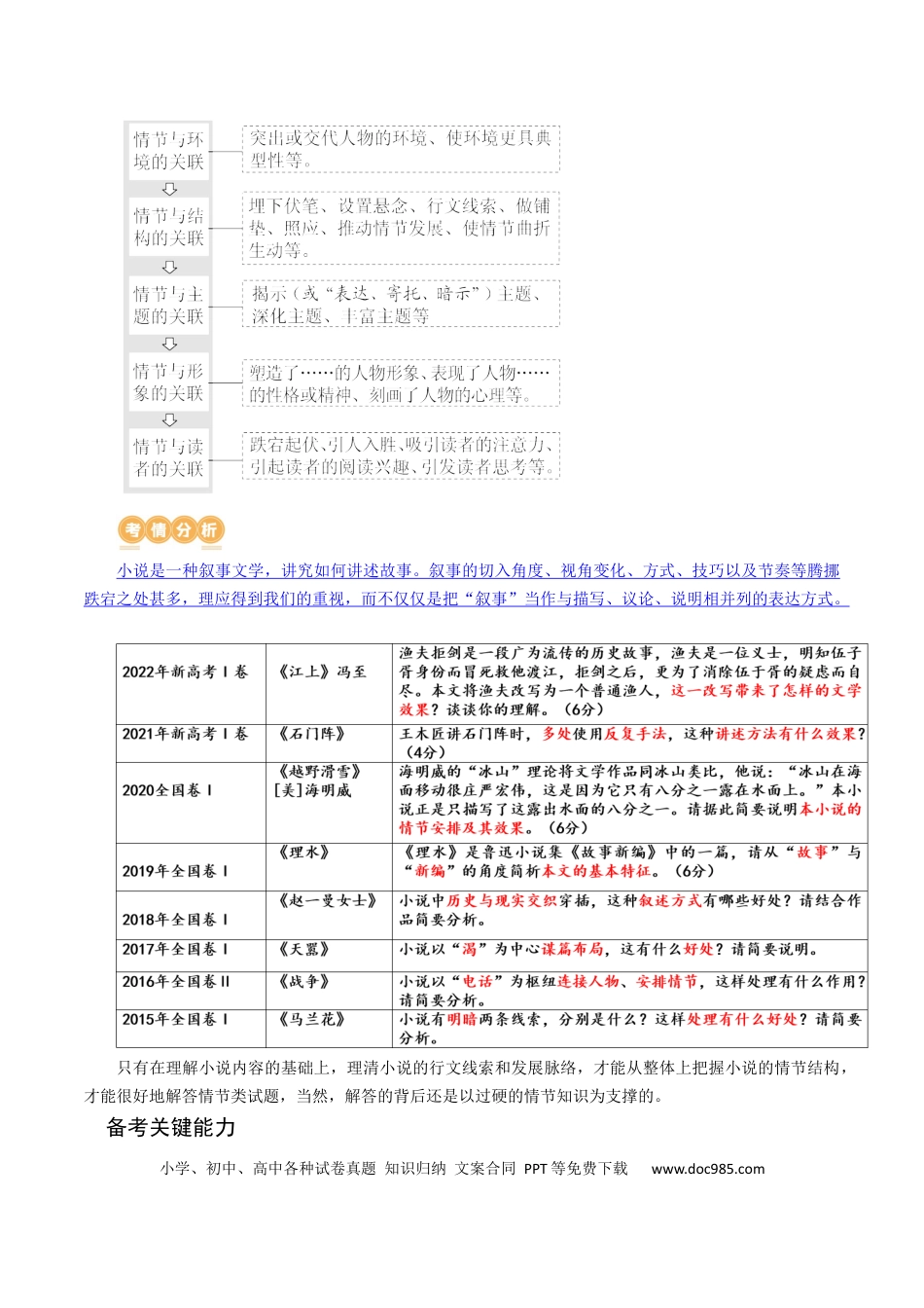 高考语文 专题07+小说情节梳理和叙事艺术鉴赏（讲义）-2024年高考语文二轮复习讲练测（新教材新高考）(1).docx