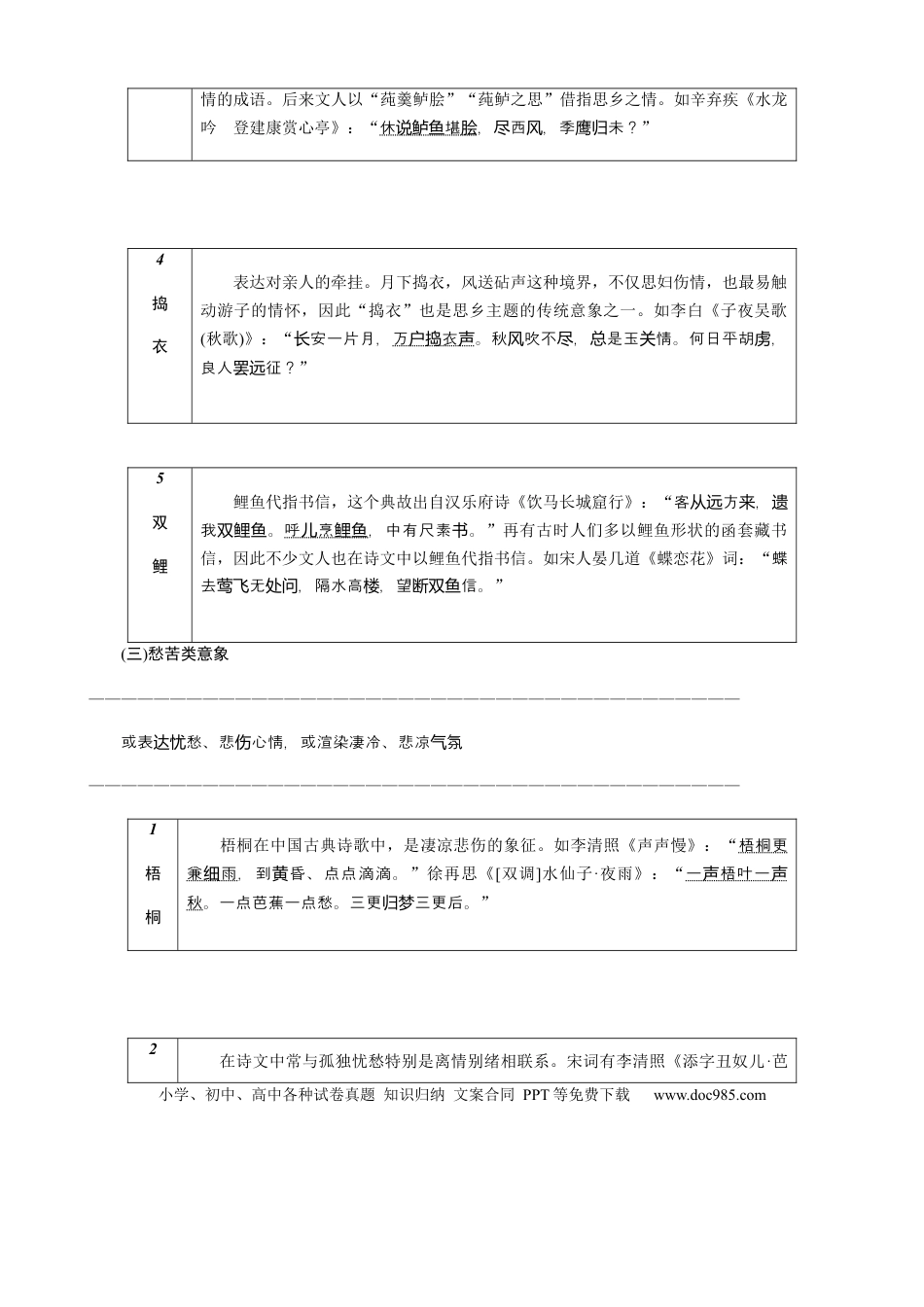 高考语文 专题08  诗歌鉴赏常见意象-2021年高考语文必备知识微积累 (1).docx
