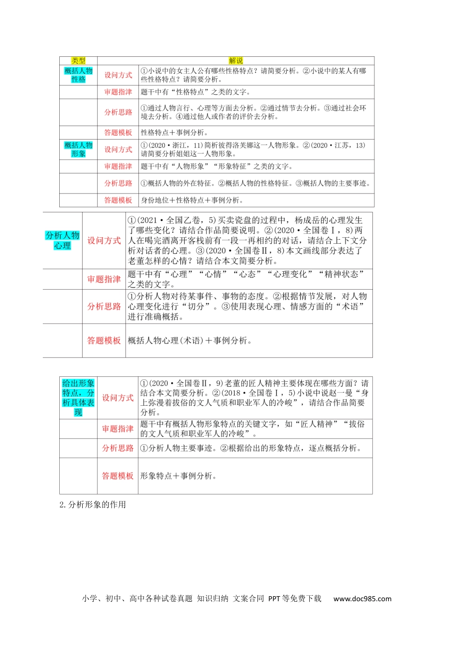 高考语文 专题08+小说形象的理解与分析（讲义）-2024年高考语文二轮复习讲练测（新教材新高考）(1).docx