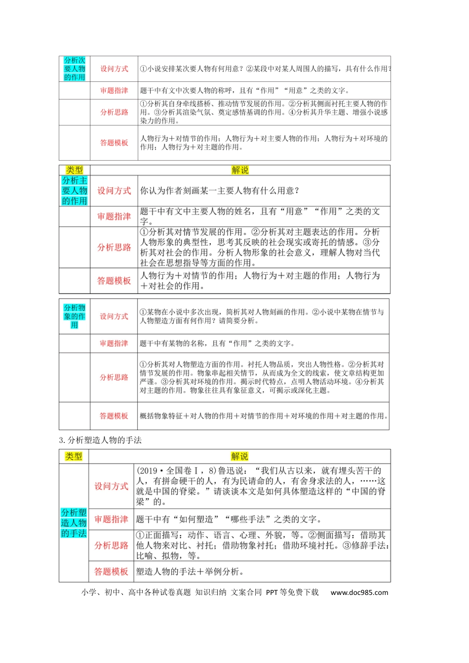 高考语文 专题08+小说形象的理解与分析（讲义）-2024年高考语文二轮复习讲练测（新教材新高考）.docx