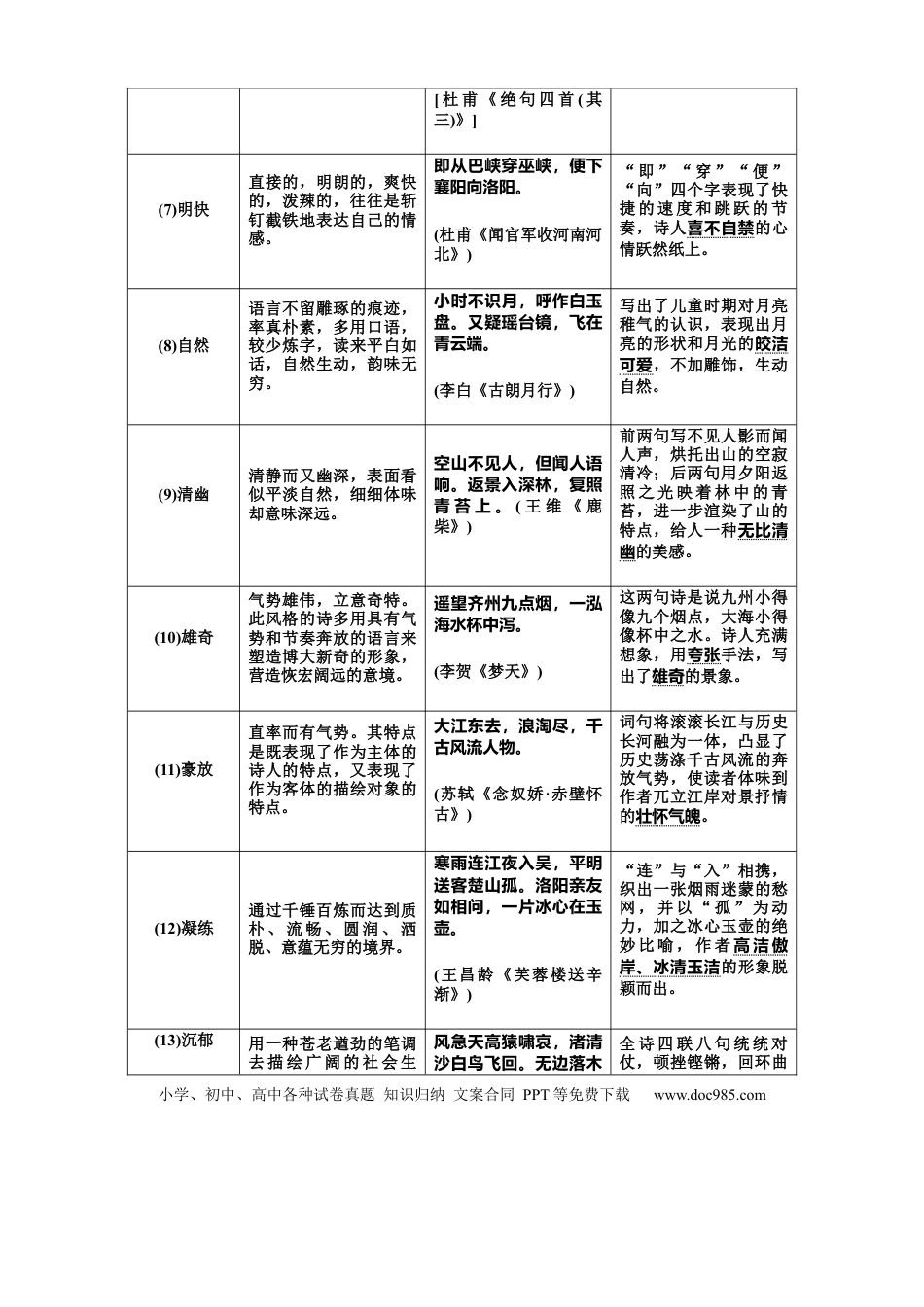 高考语文 专题09  诗歌语言特色汇总-2021年高考语文必备知识微积累 (1).docx