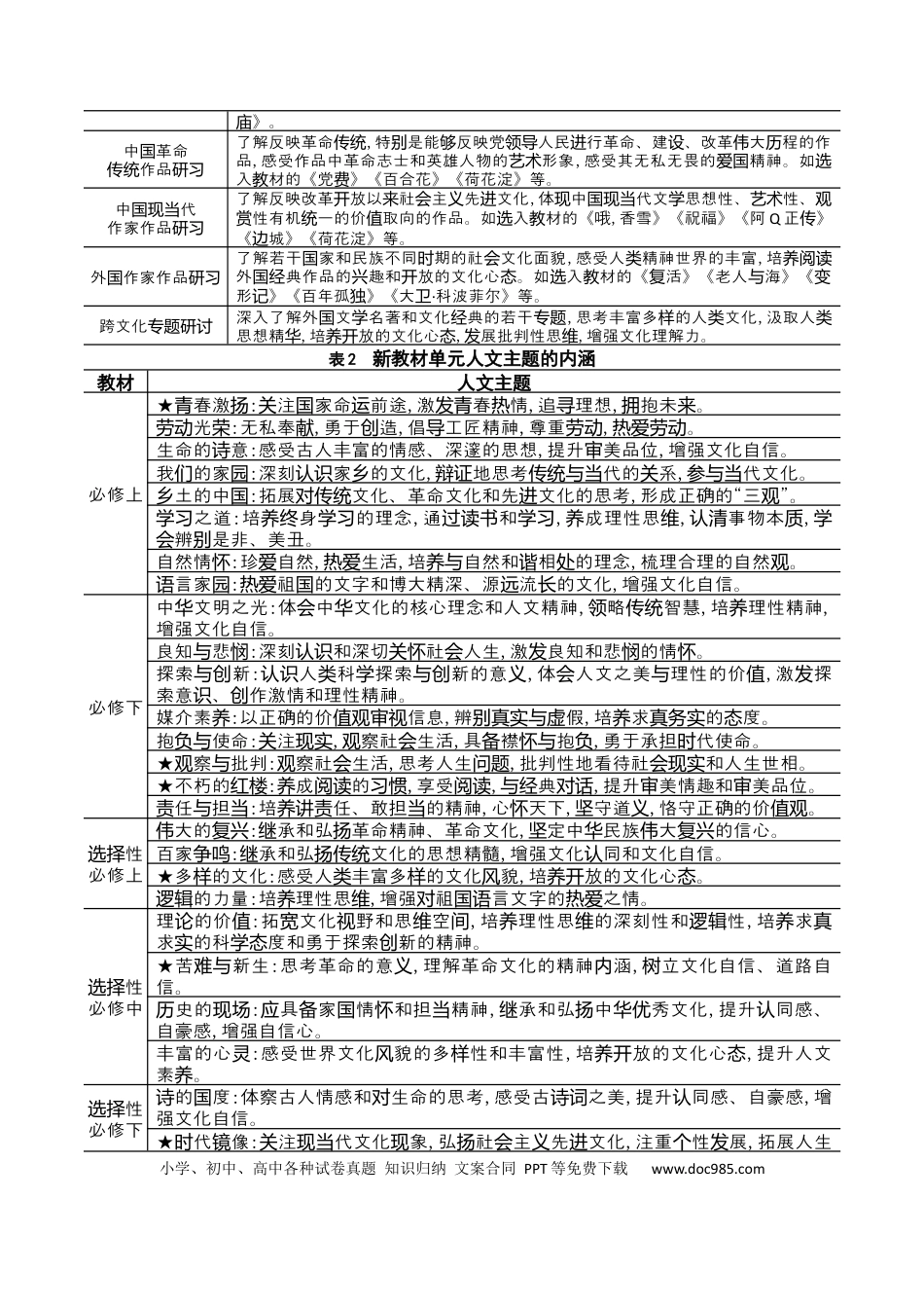 高考语文 专题10+小说主旨意蕴探究（讲义）-2024年高考语文二轮复习讲练测（新教材新高考） (1).docx