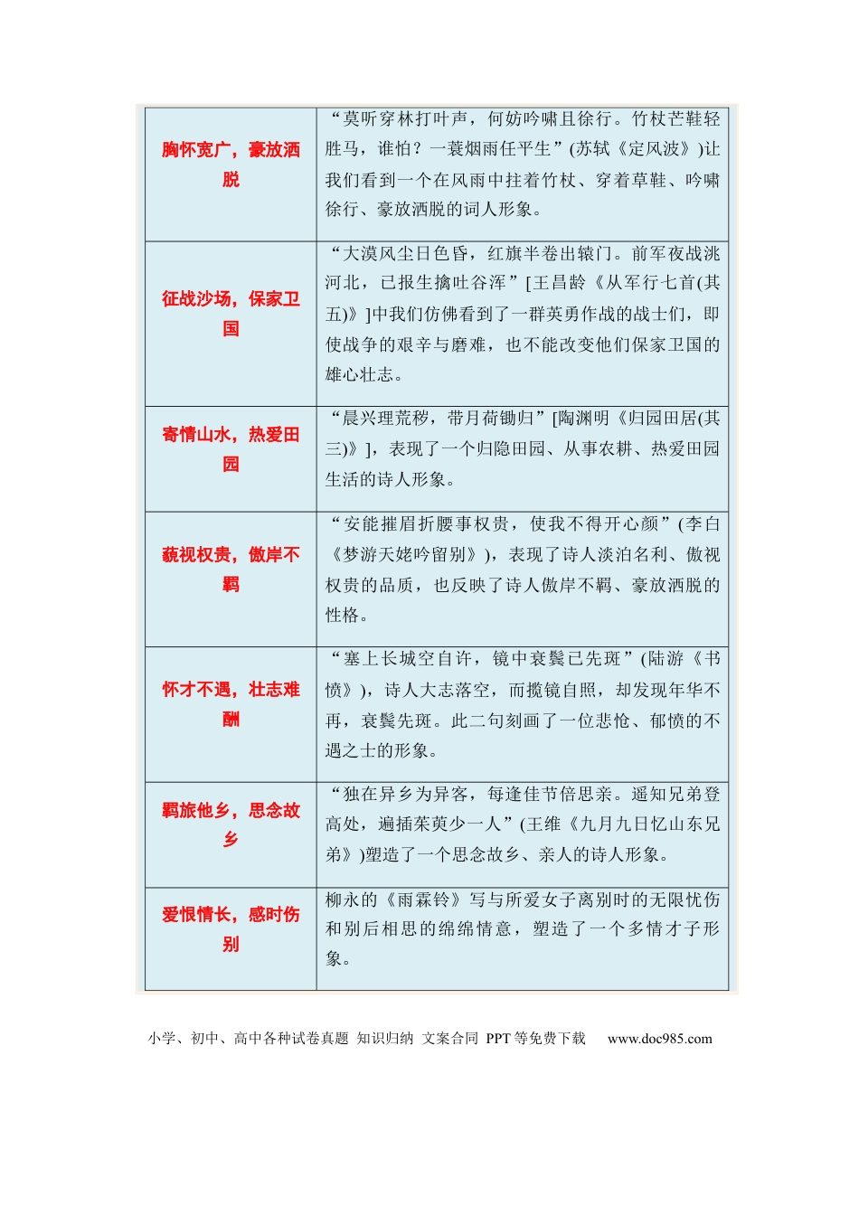 高考语文 专题11 古代诗歌阅读题型归类-2024年高考语文二轮热点题型归纳与变式演练（新高考专用）（解析版）.docx