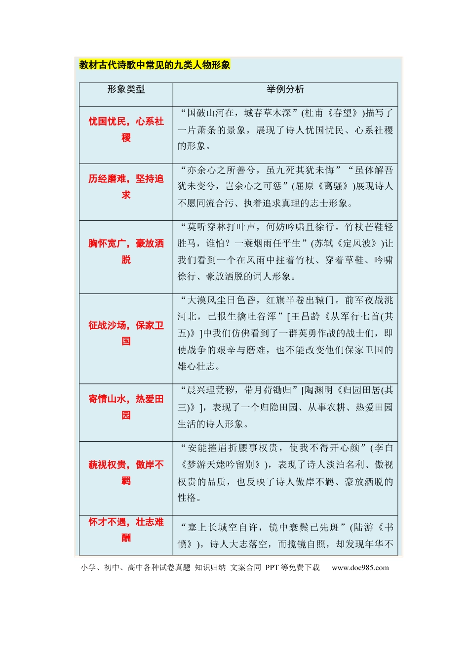 高考语文 专题11 古代诗歌阅读题型归类-2024年高考语文二轮热点题型归纳与变式演练（新高考专用）（原卷版）.docx