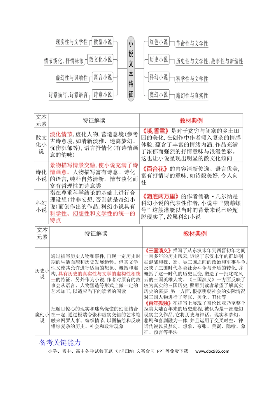 高考语文 专题11 小说的反套路题型（讲义）-2024年高考语文二轮复习讲练测（新教材新高考） (1).docx