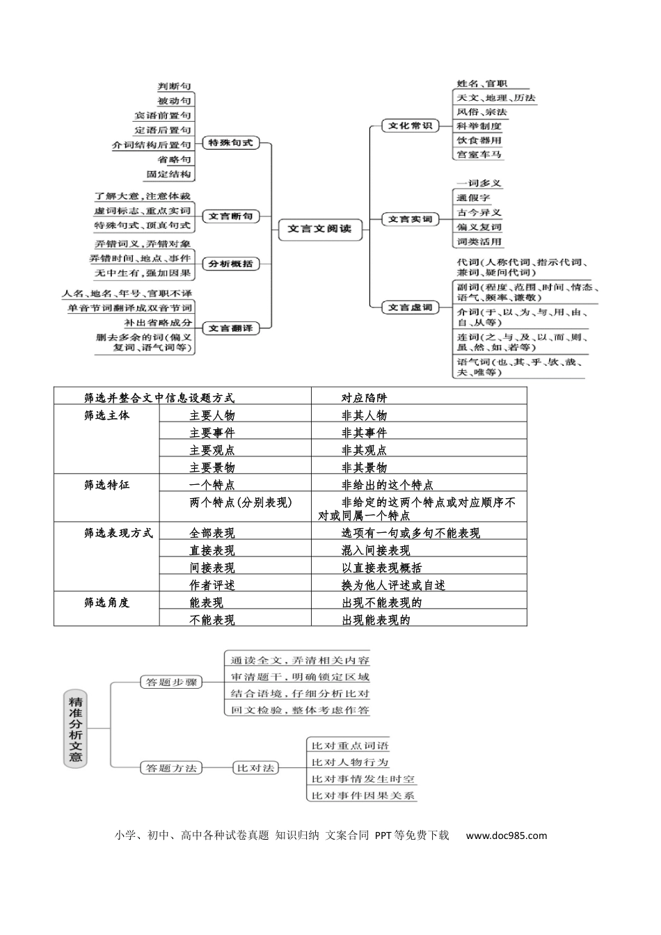 高考语文 专题17+文言文信息筛选与文意理解（讲义）-2024年高考语文二轮复习讲练测（新教材新高考）(1).docx