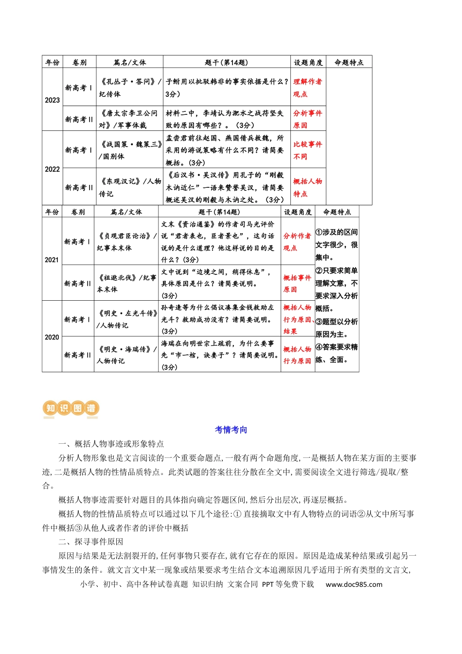 高考语文 专题19+突破文言文阅读简答题（讲义）-2024年高考语文二轮复习讲练测（新教材新高考）(1).docx