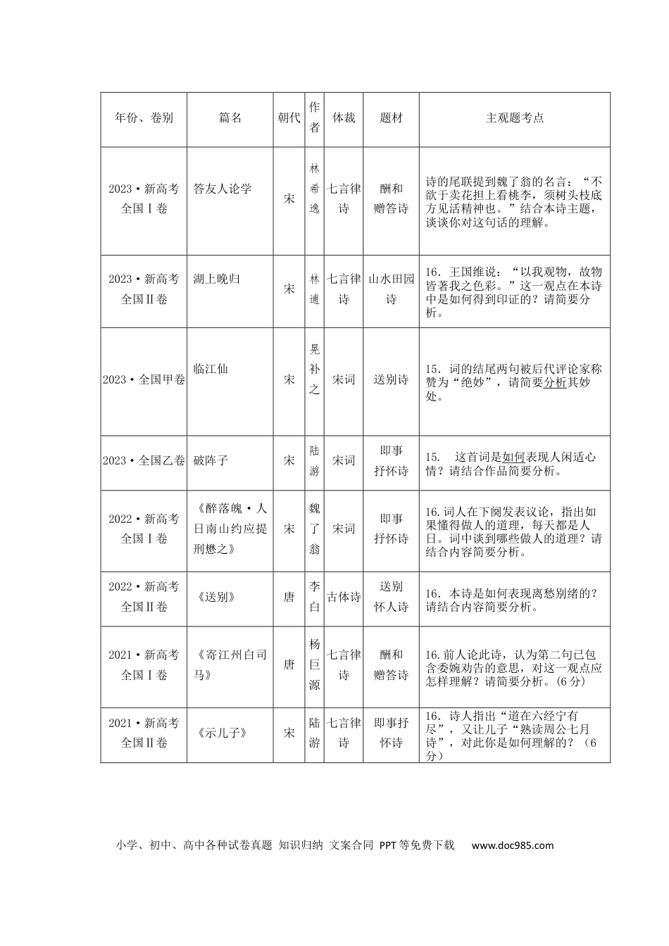 高考语文 专题21+读懂古代诗歌，鉴赏诗歌形象（讲义）-2024年高考语文二轮复习讲练测（新教材新高考）(1).docx
