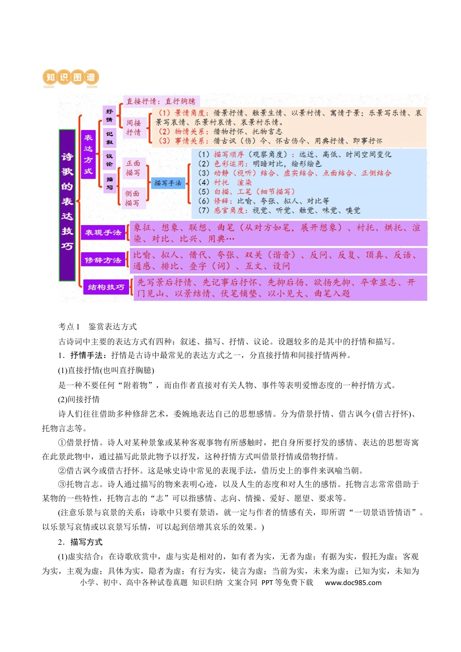 高考语文 专题22+鉴赏古代诗歌的表达技巧（讲义）-2024年高考语文二轮复习讲练测（新教材新高考） (1).docx