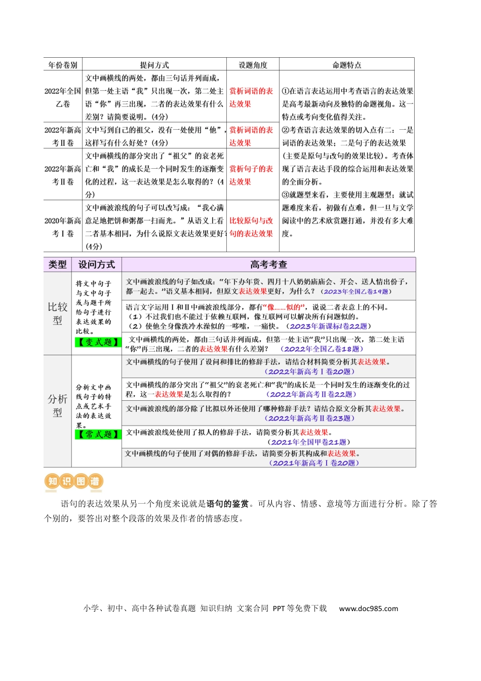 高考语文 专题26+语言的表达效果类新题型（讲义）-2024年高考语文二轮复习讲练测（新教材新高考） (1).docx